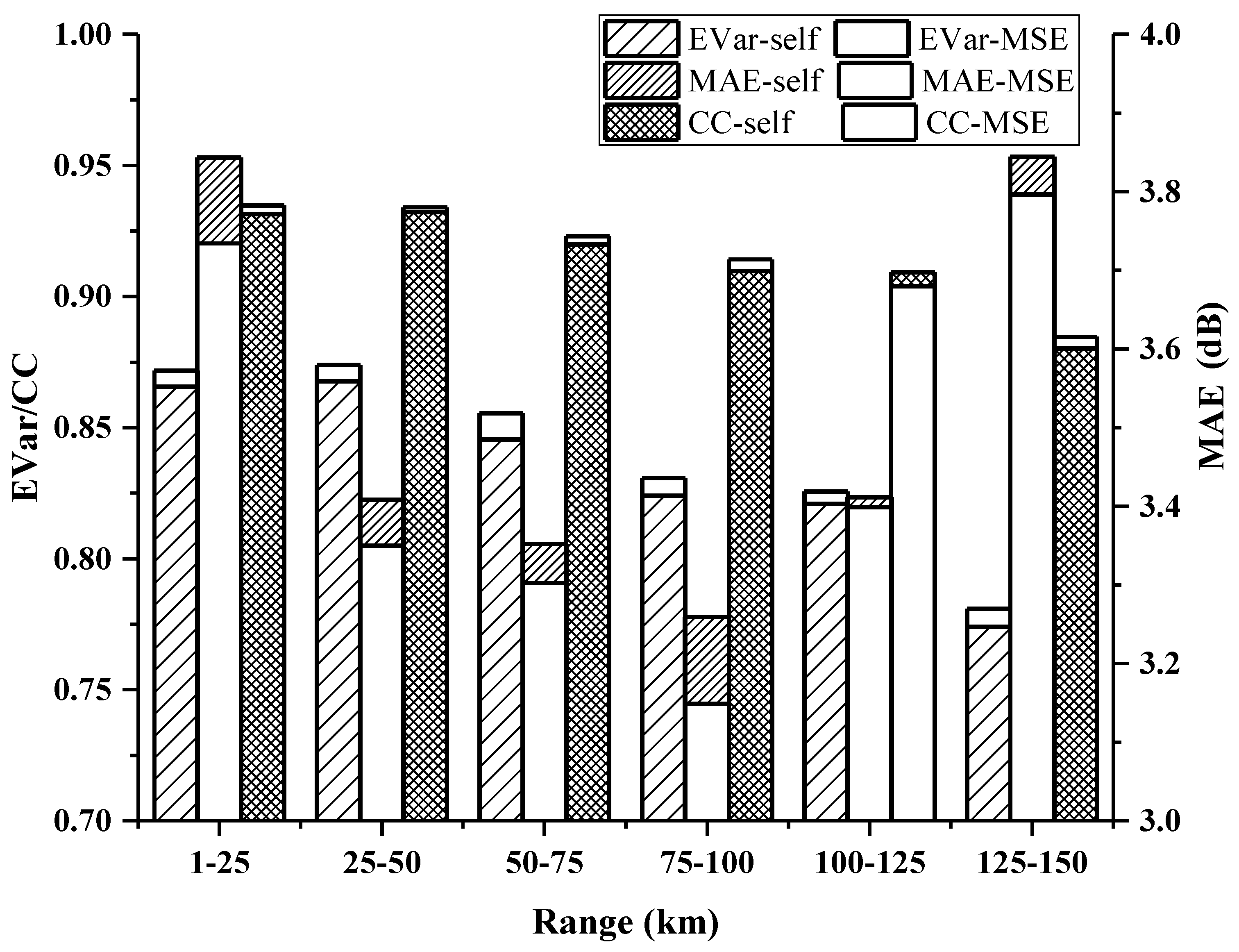 Remotesensing 13 01779 g007