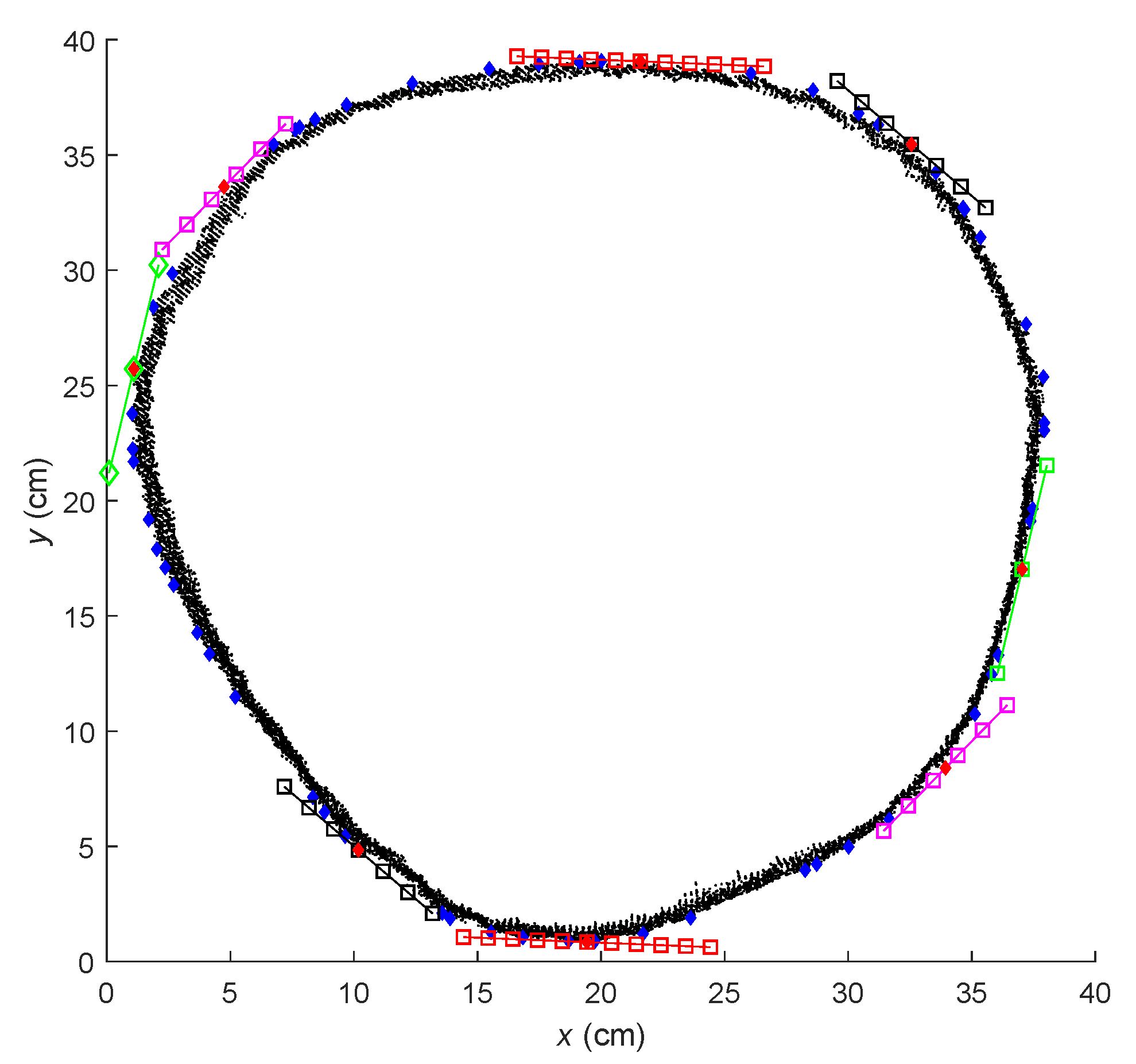 Remotesensing 13 01780 g004