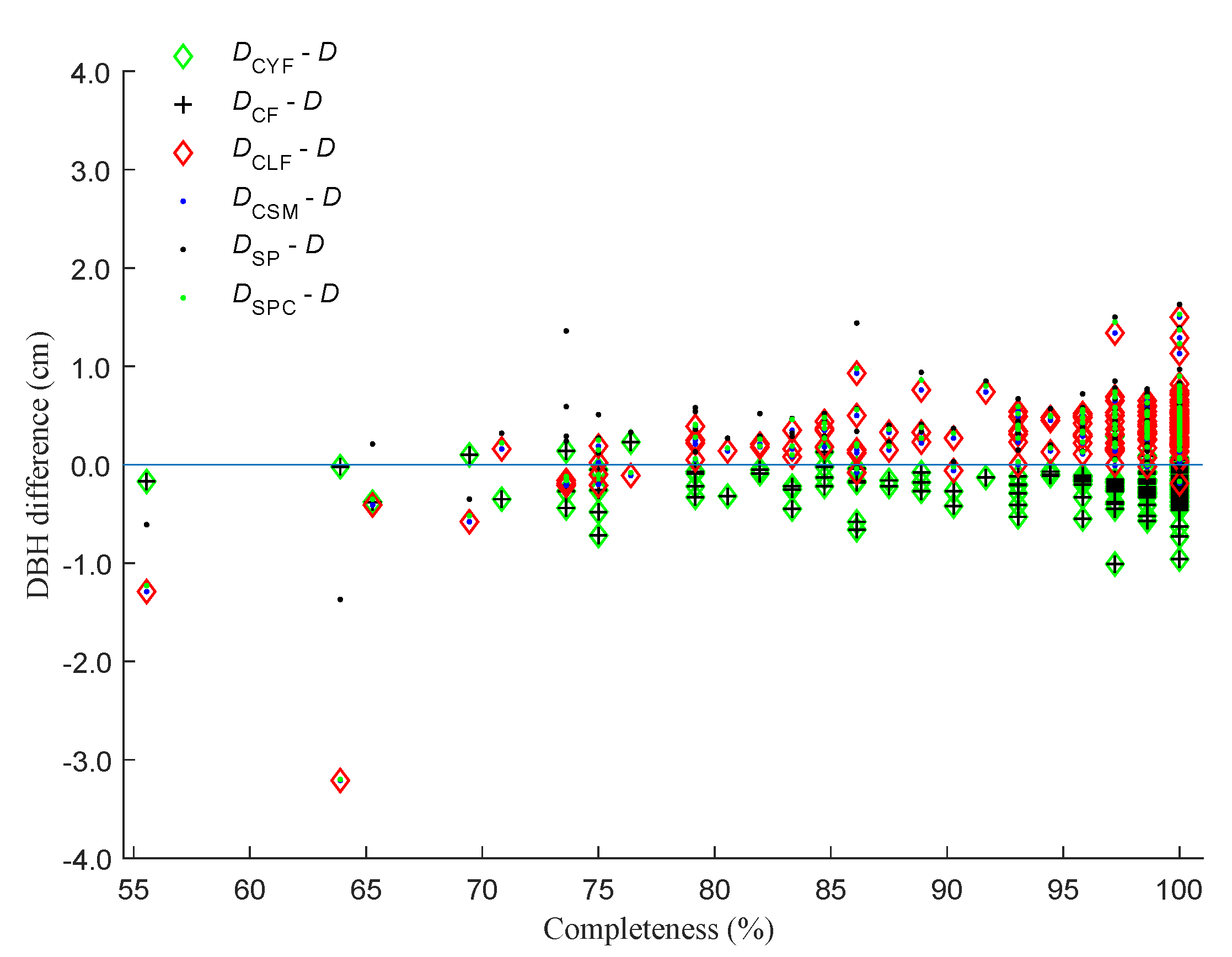Remotesensing 13 01780 g009