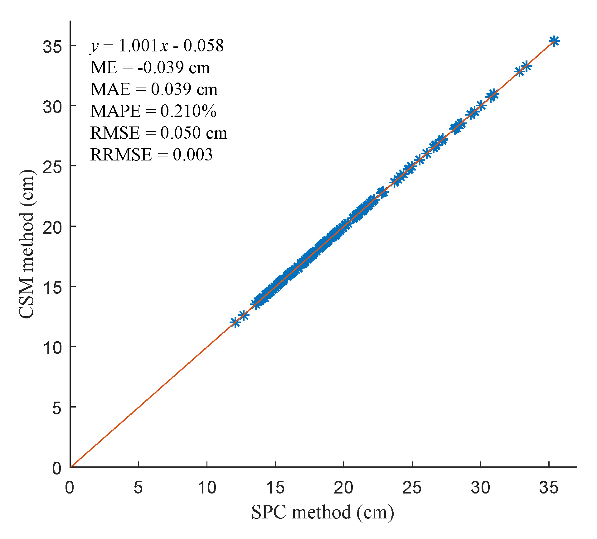 Remotesensing 13 01780 g013