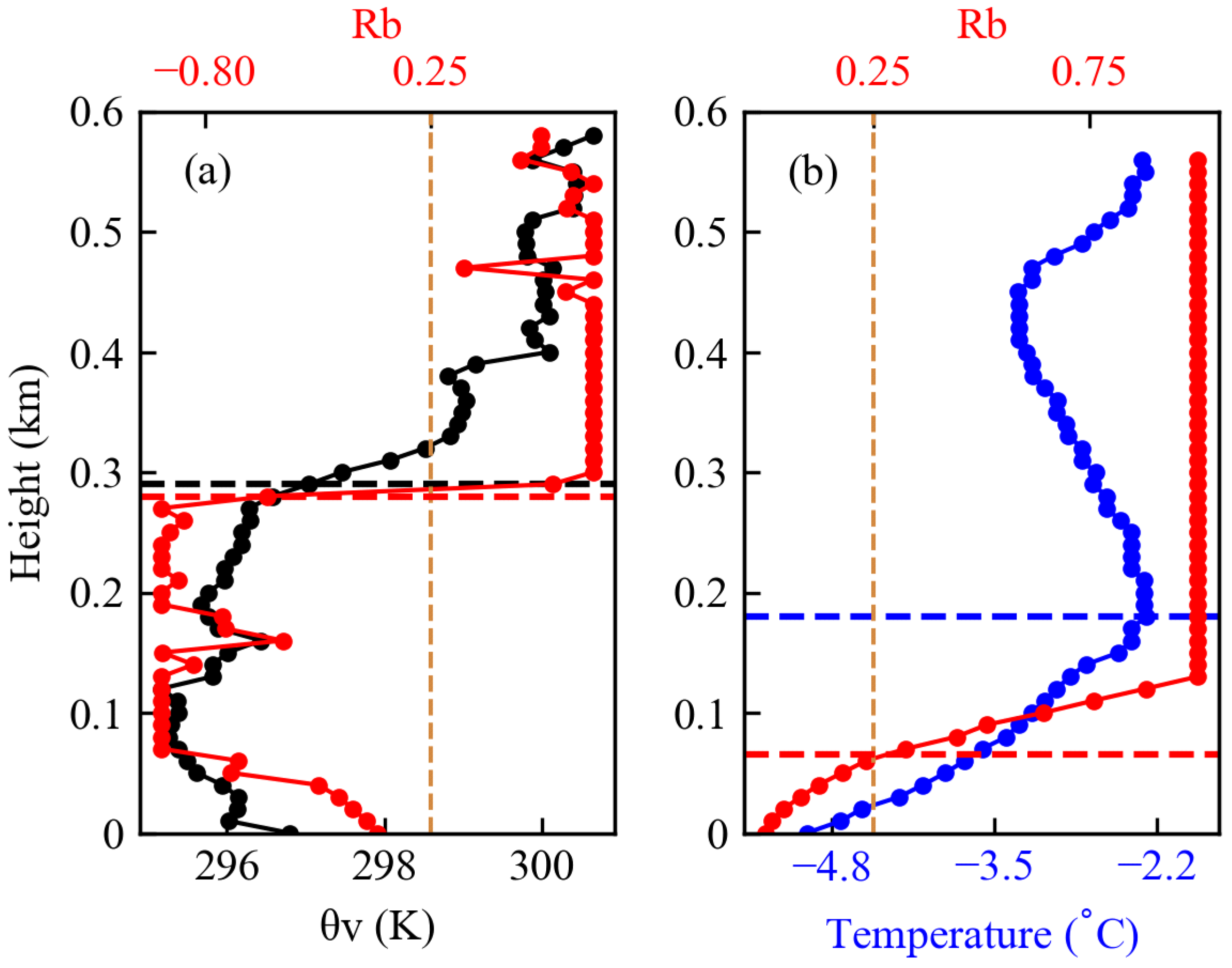 Remotesensing 13 01781 g002