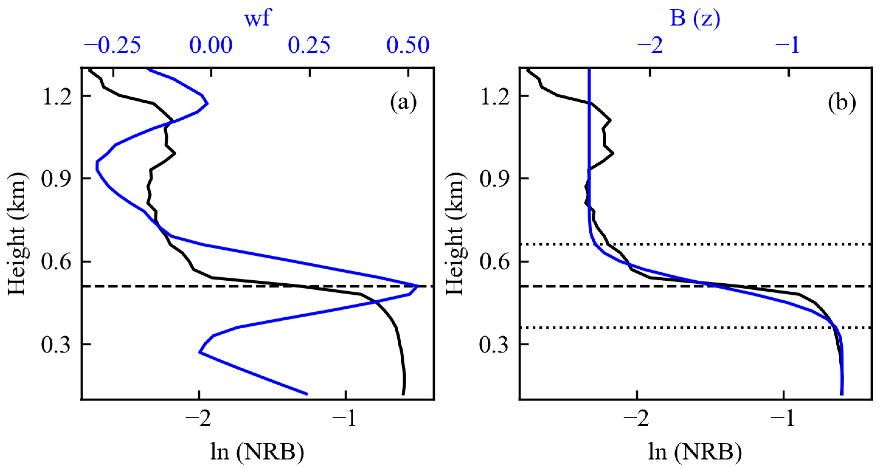 Remotesensing 13 01781 g003