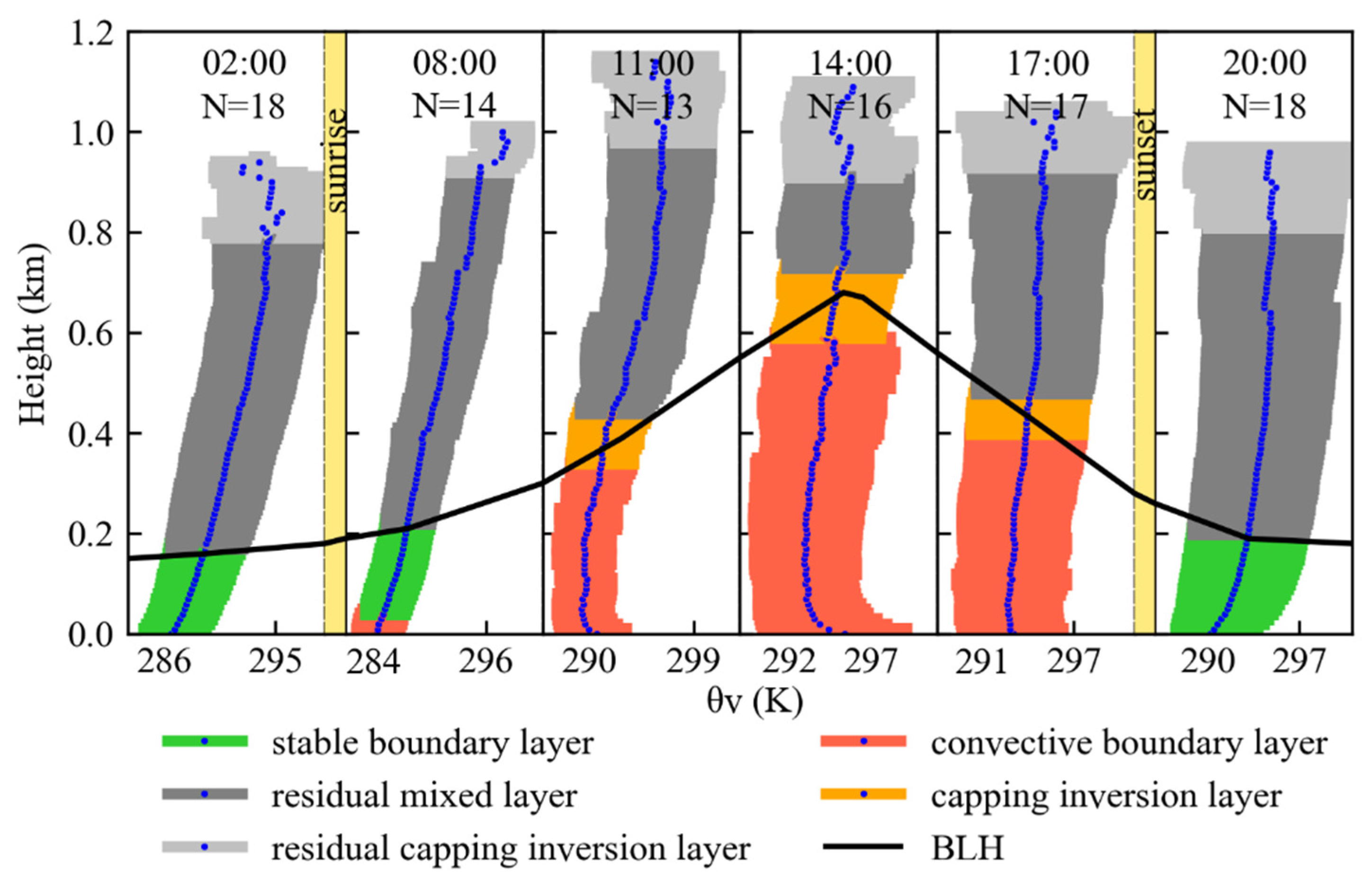 Remotesensing 13 01781 g005