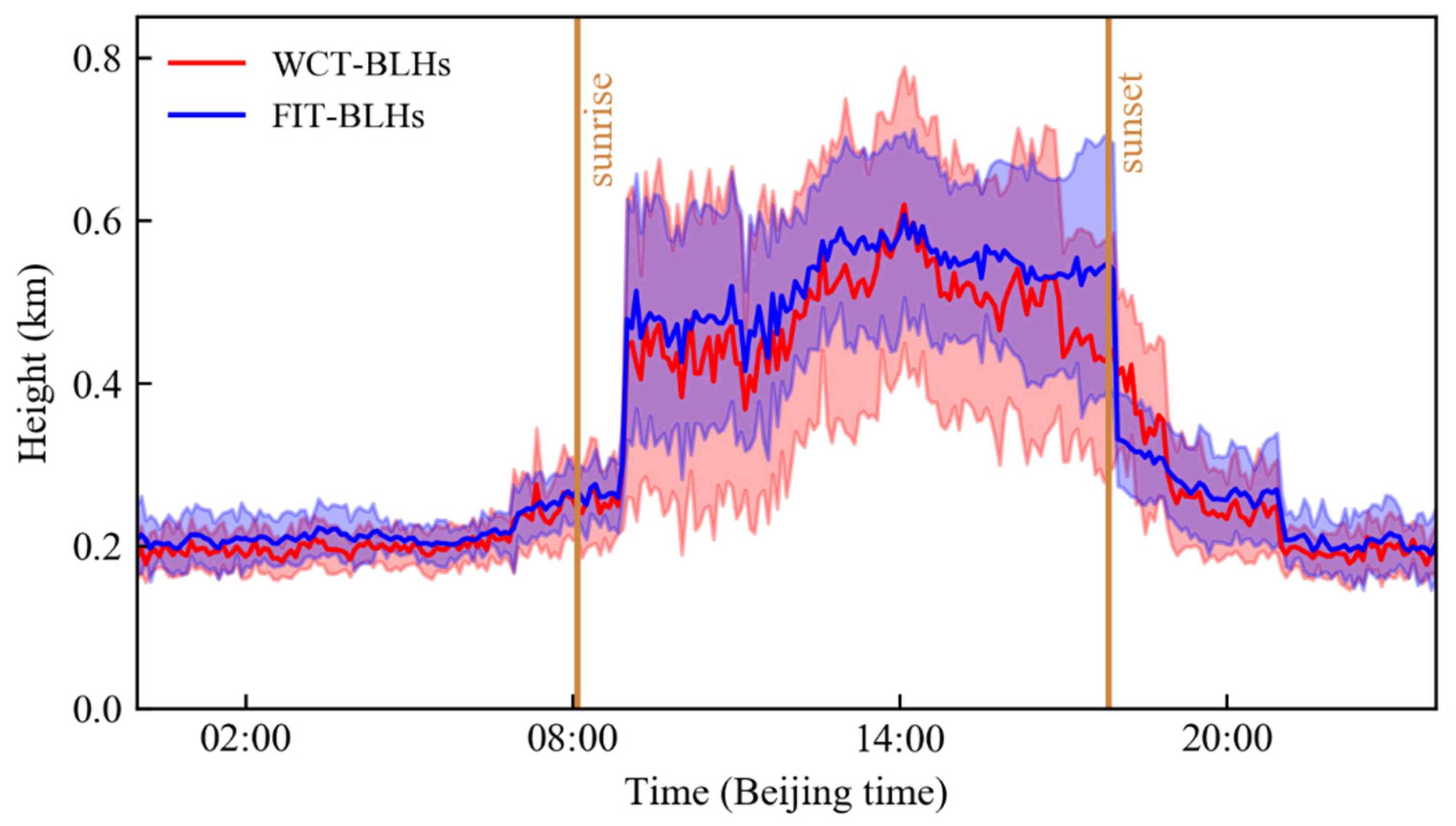 Remotesensing 13 01781 g007