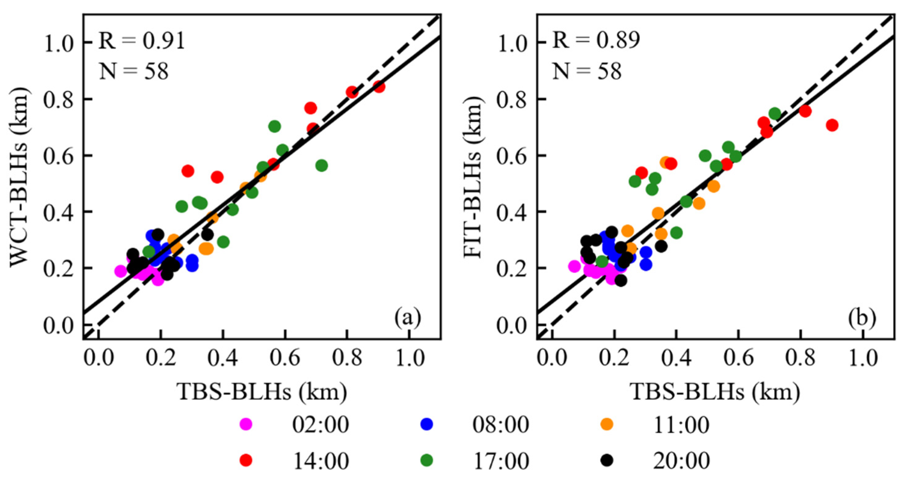 Remotesensing 13 01781 g008