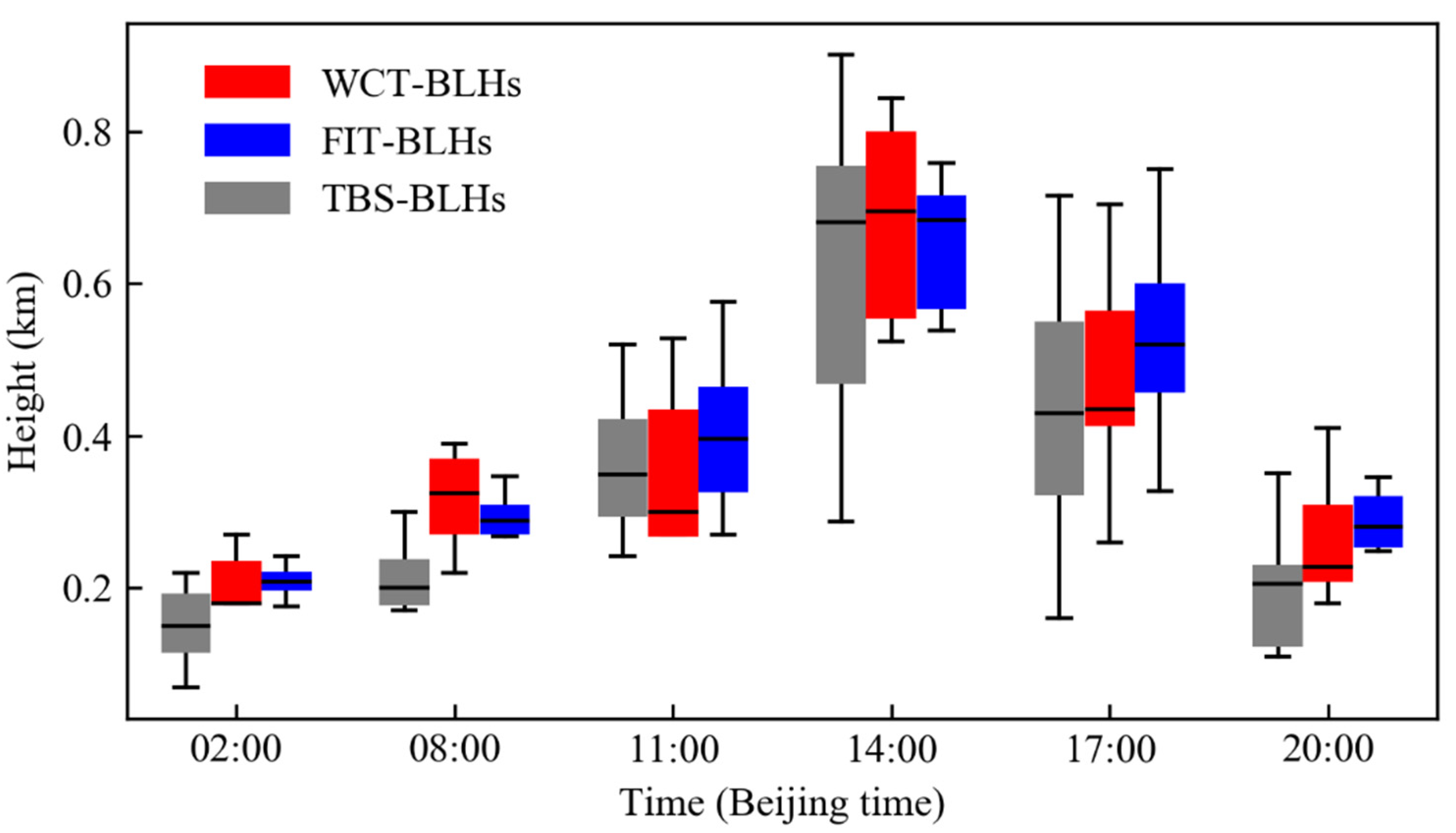 Remotesensing 13 01781 g009