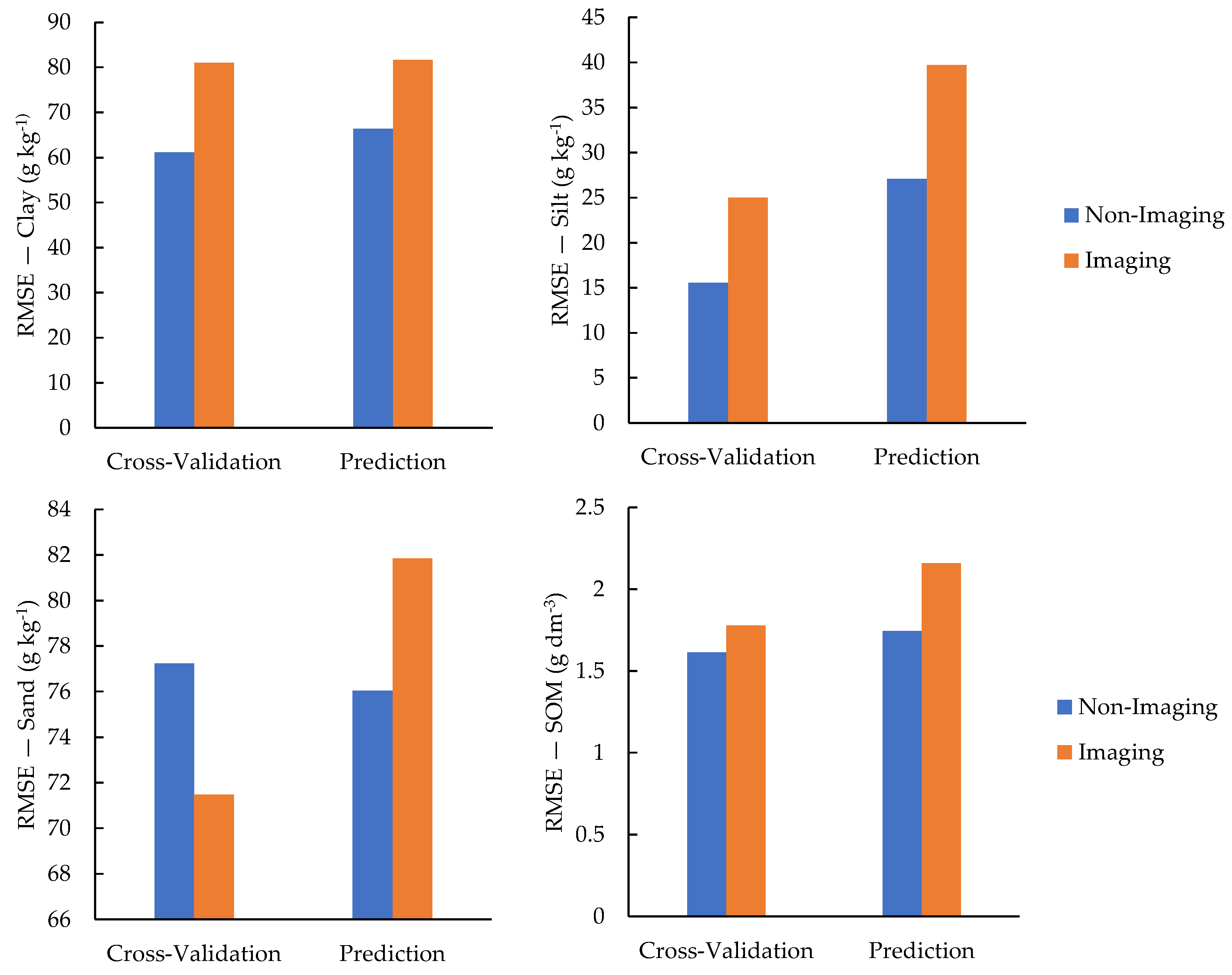Remotesensing 13 01782 g005