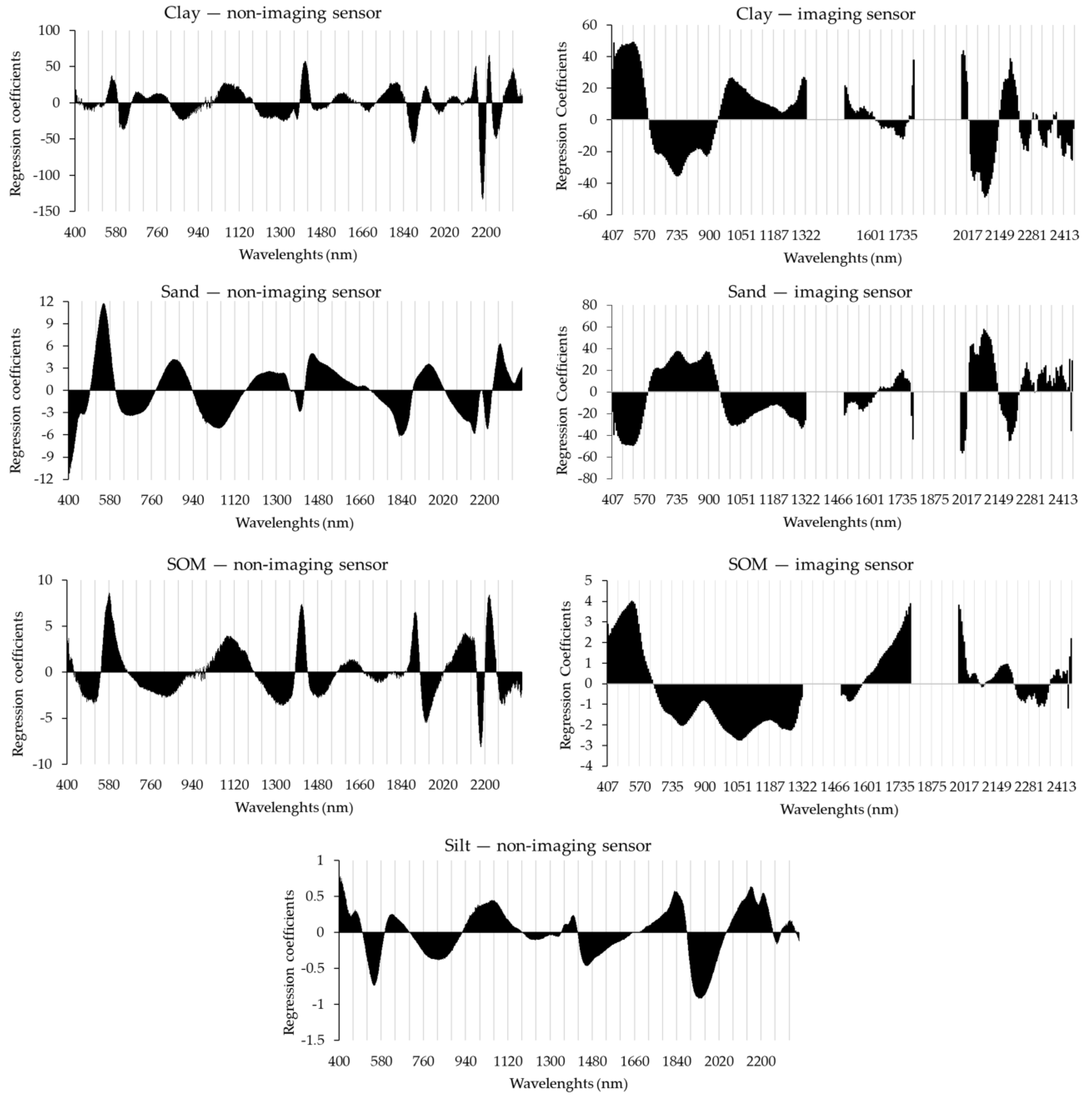 Remotesensing 13 01782 g006