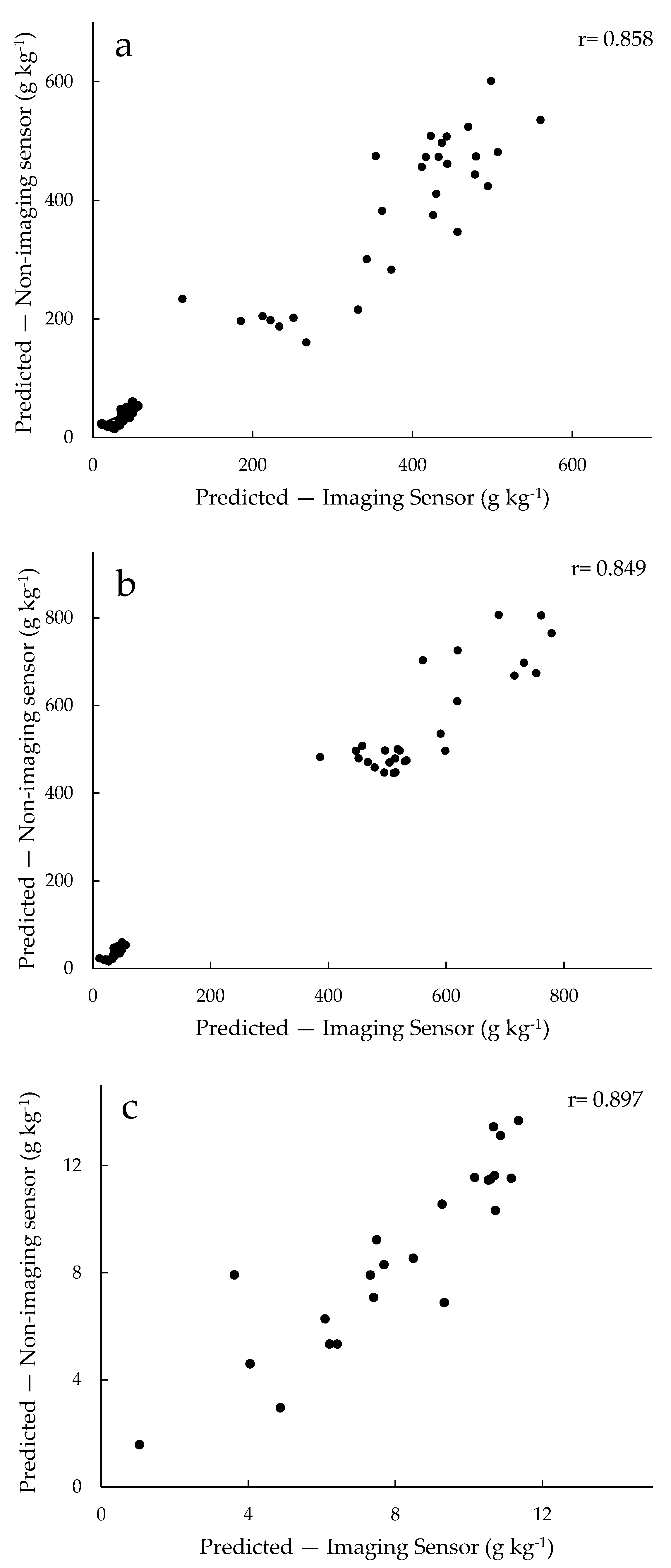 Remotesensing 13 01782 g007