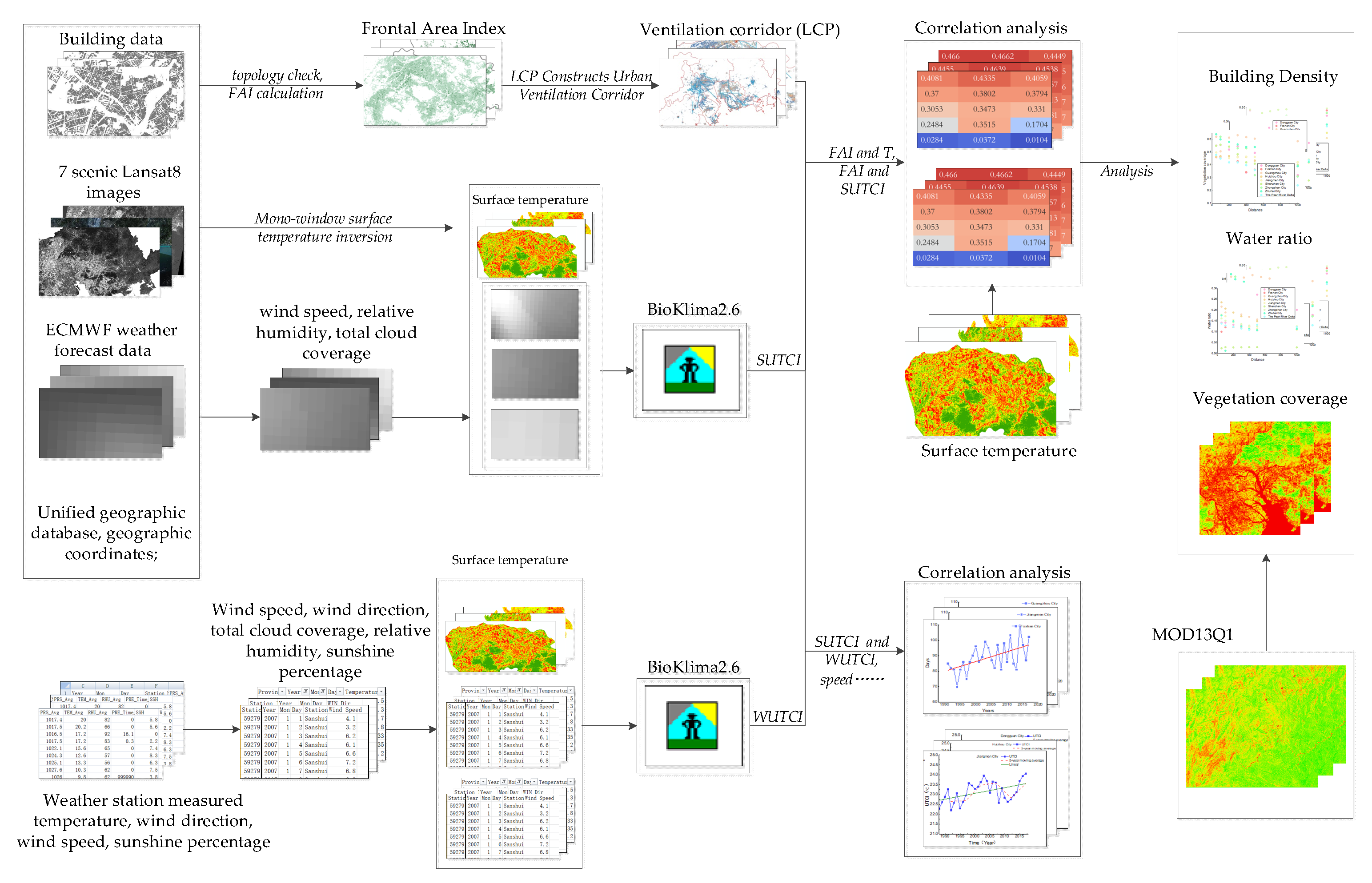 Remotesensing 13 01783 g003
