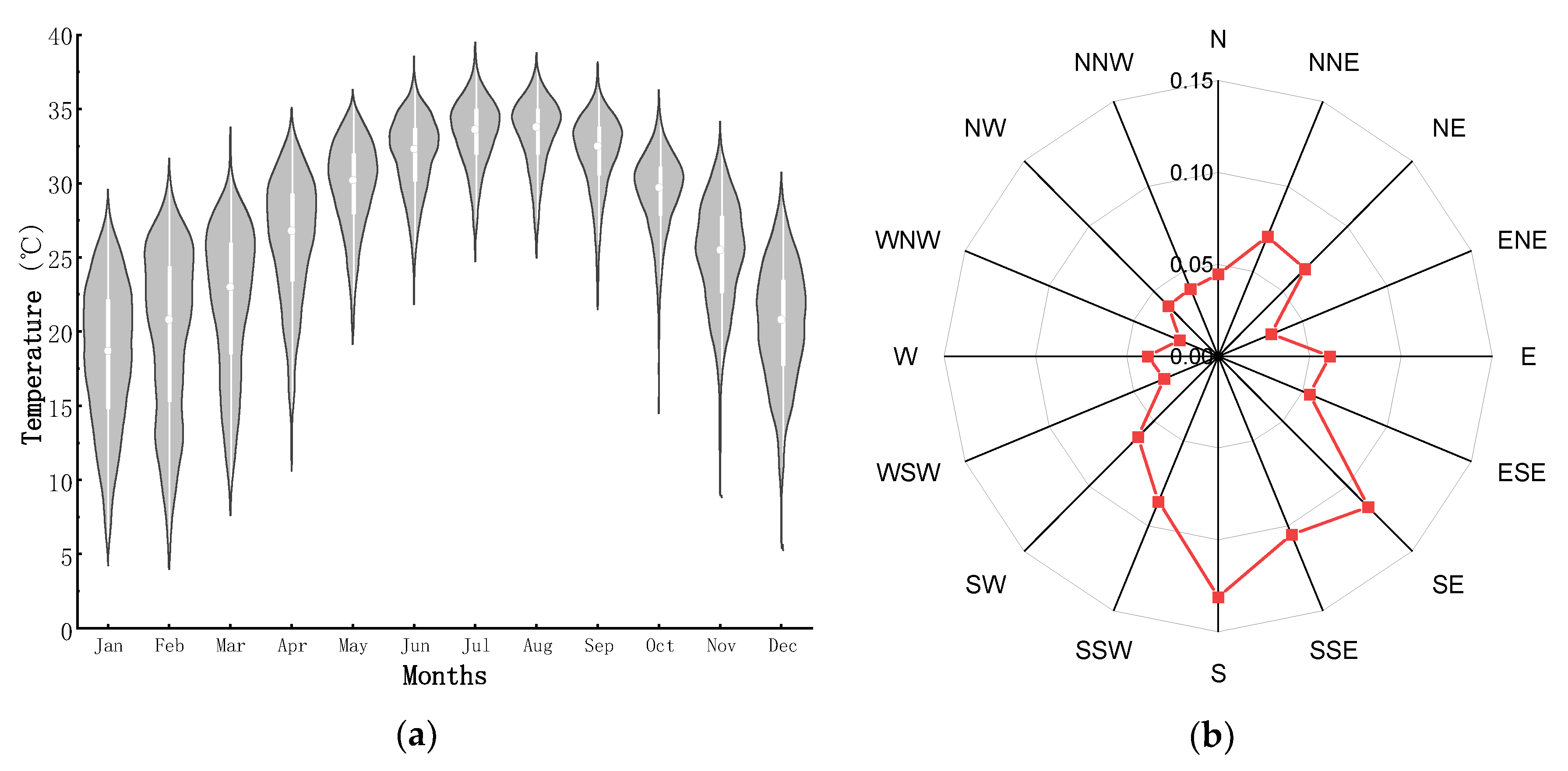 Remotesensing 13 01783 g005