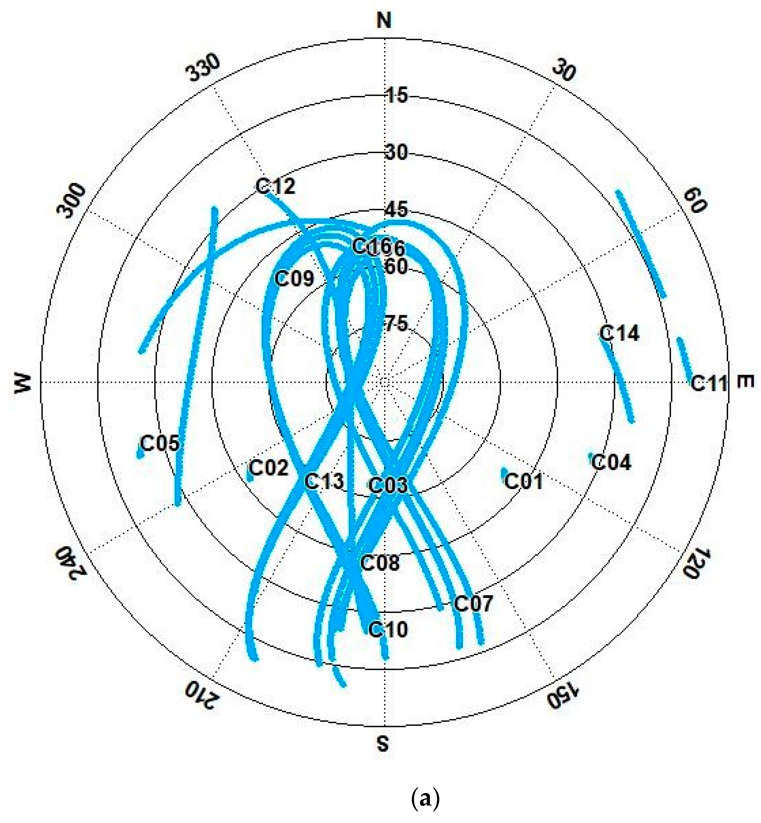 Remotesensing 13 01787 g005a Remotesensing 13 01787 g005a
