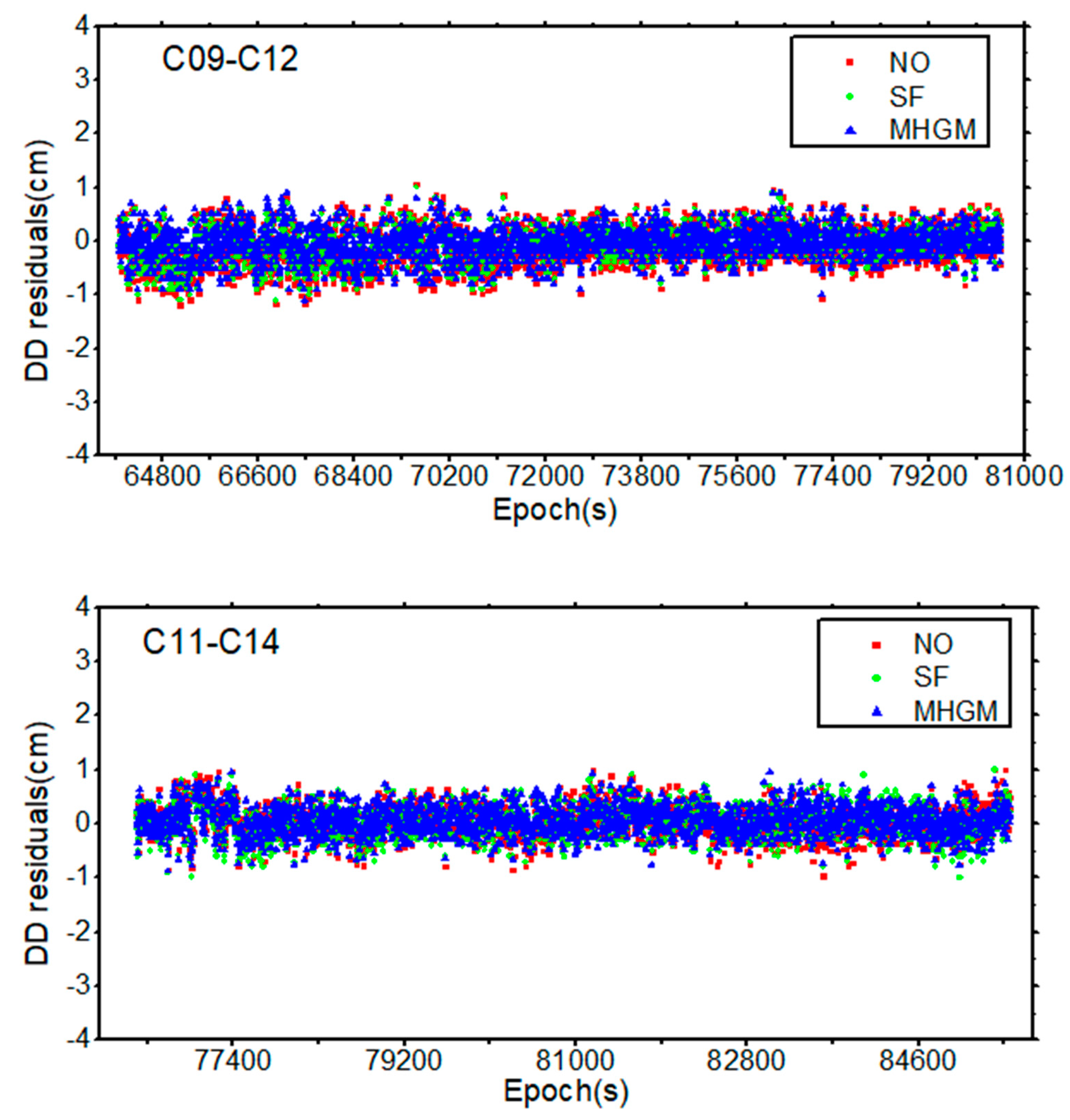 Remotesensing 13 01787 g006b Remotesensing 13 01787 g006b