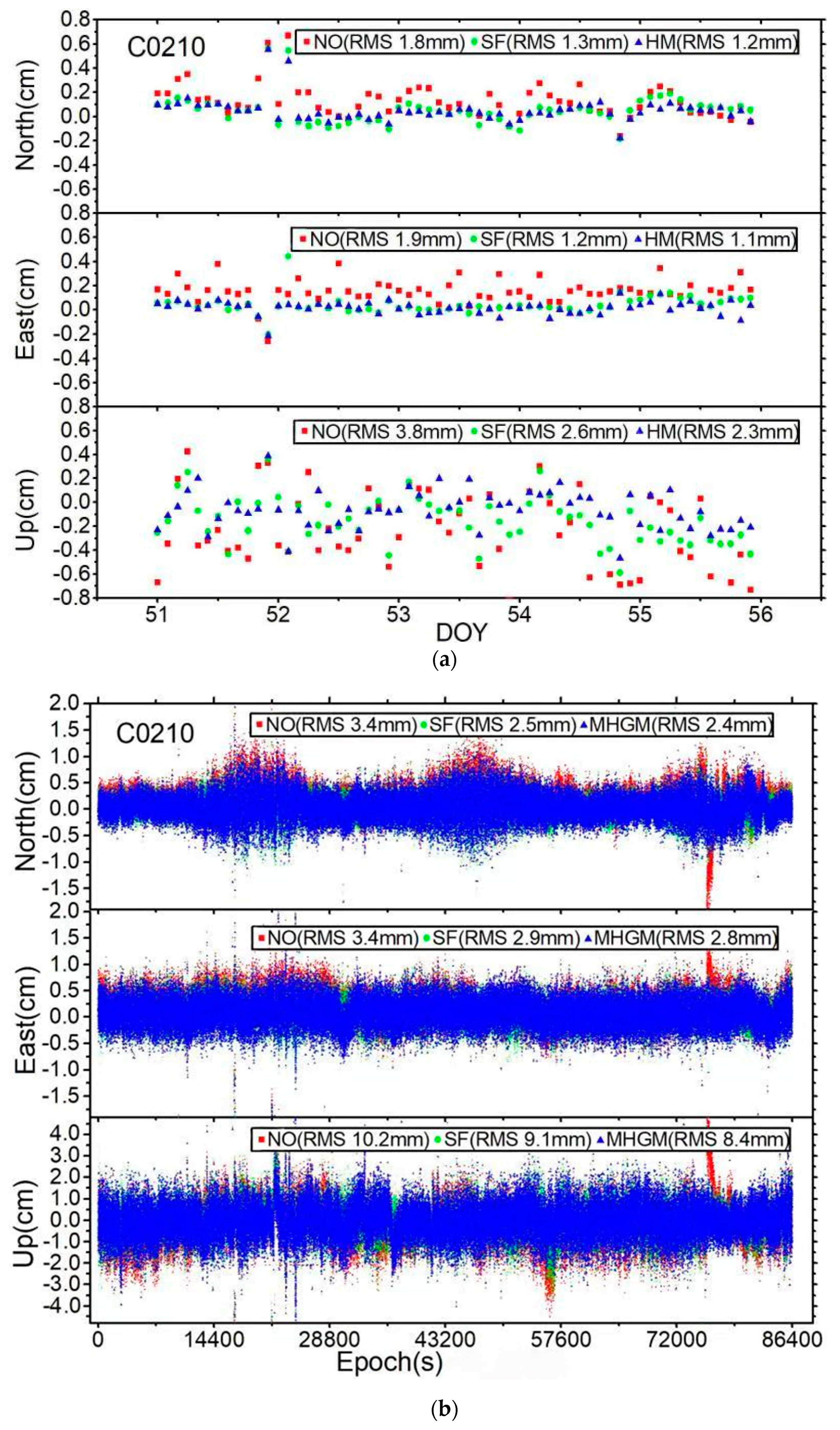 Remotesensing 13 01787 g007 Remotesensing 13 01787 g007
