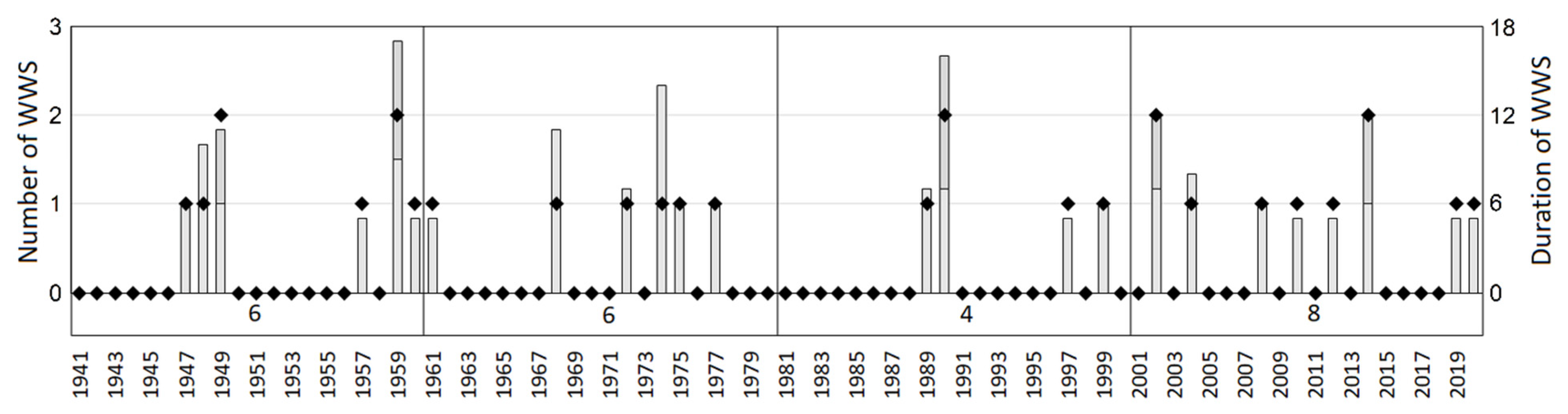 Remotesensing 13 01788 g004 Remotesensing 13 01788 g004