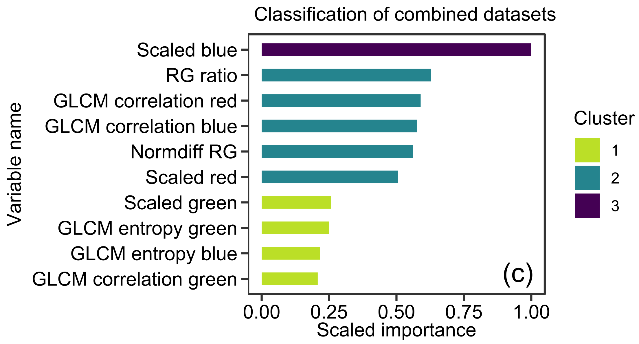 Remotesensing 13 01789 g005b Remotesensing 13 01789 g005b