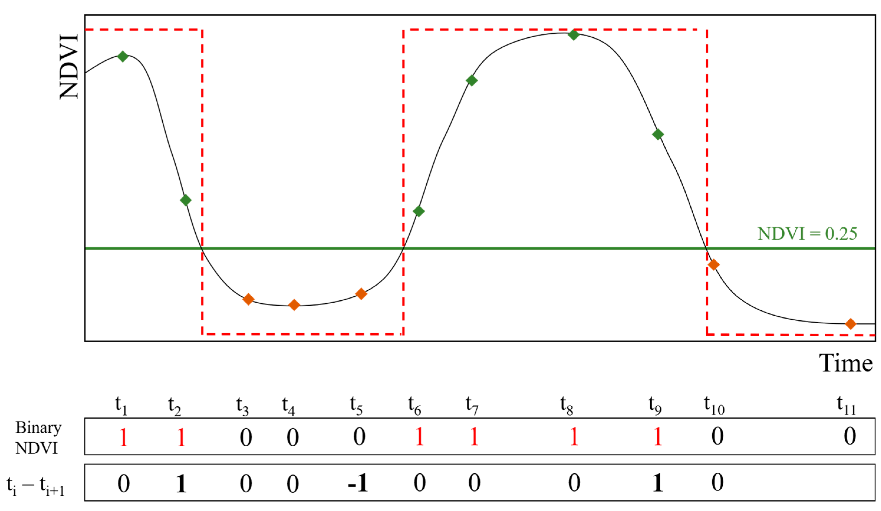 Remotesensing 13 01791 g003