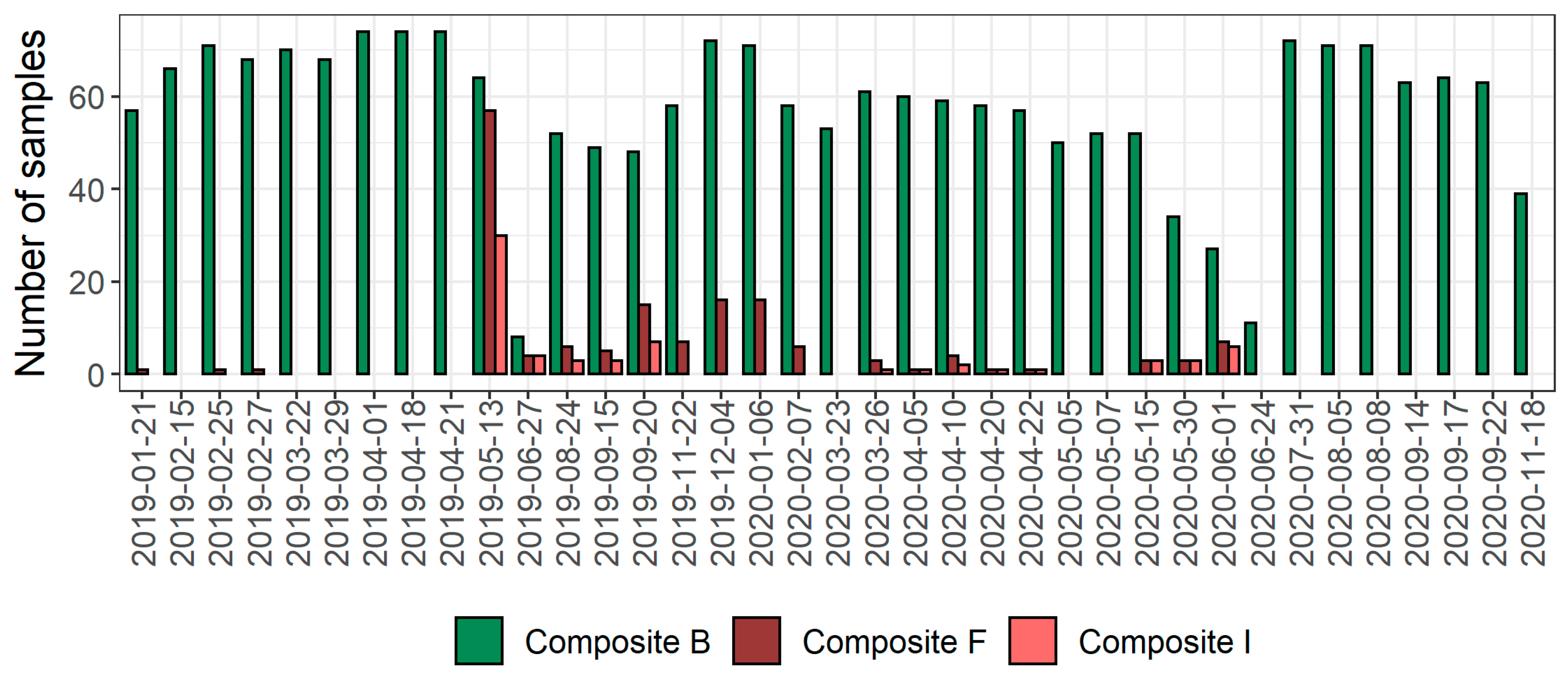 Remotesensing 13 01791 g006