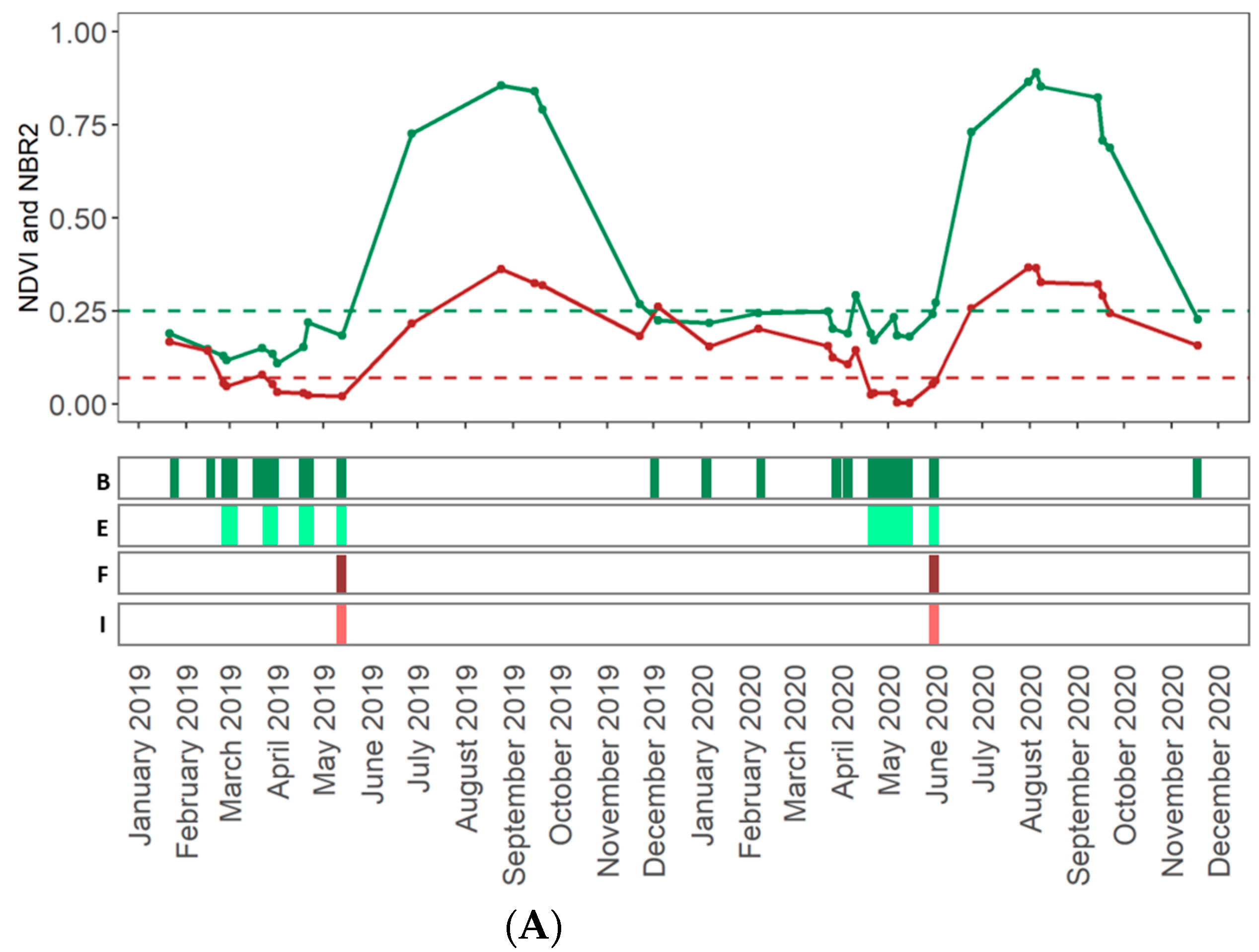 Remotesensing 13 01791 g007a