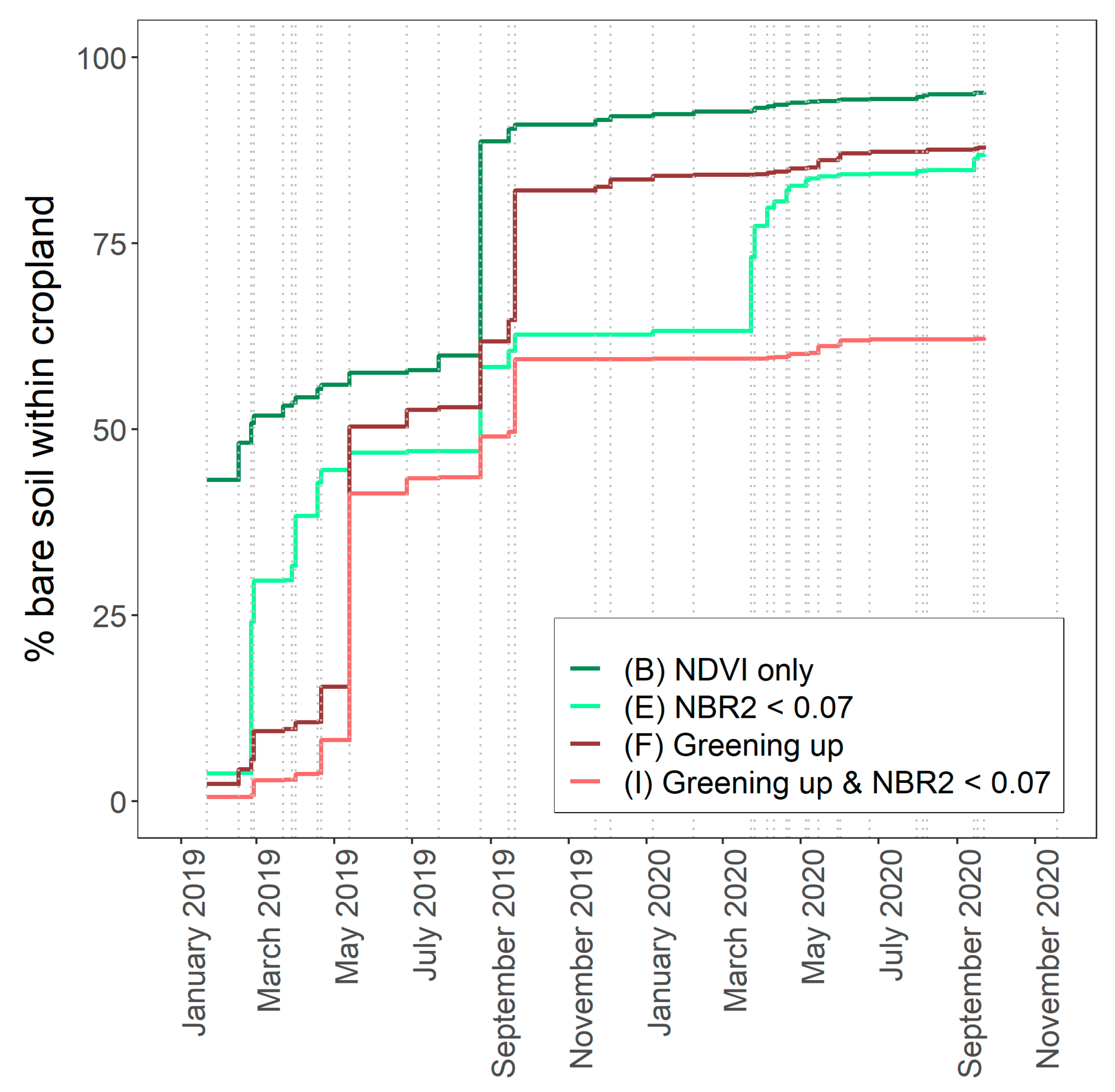 Remotesensing 13 01791 g009