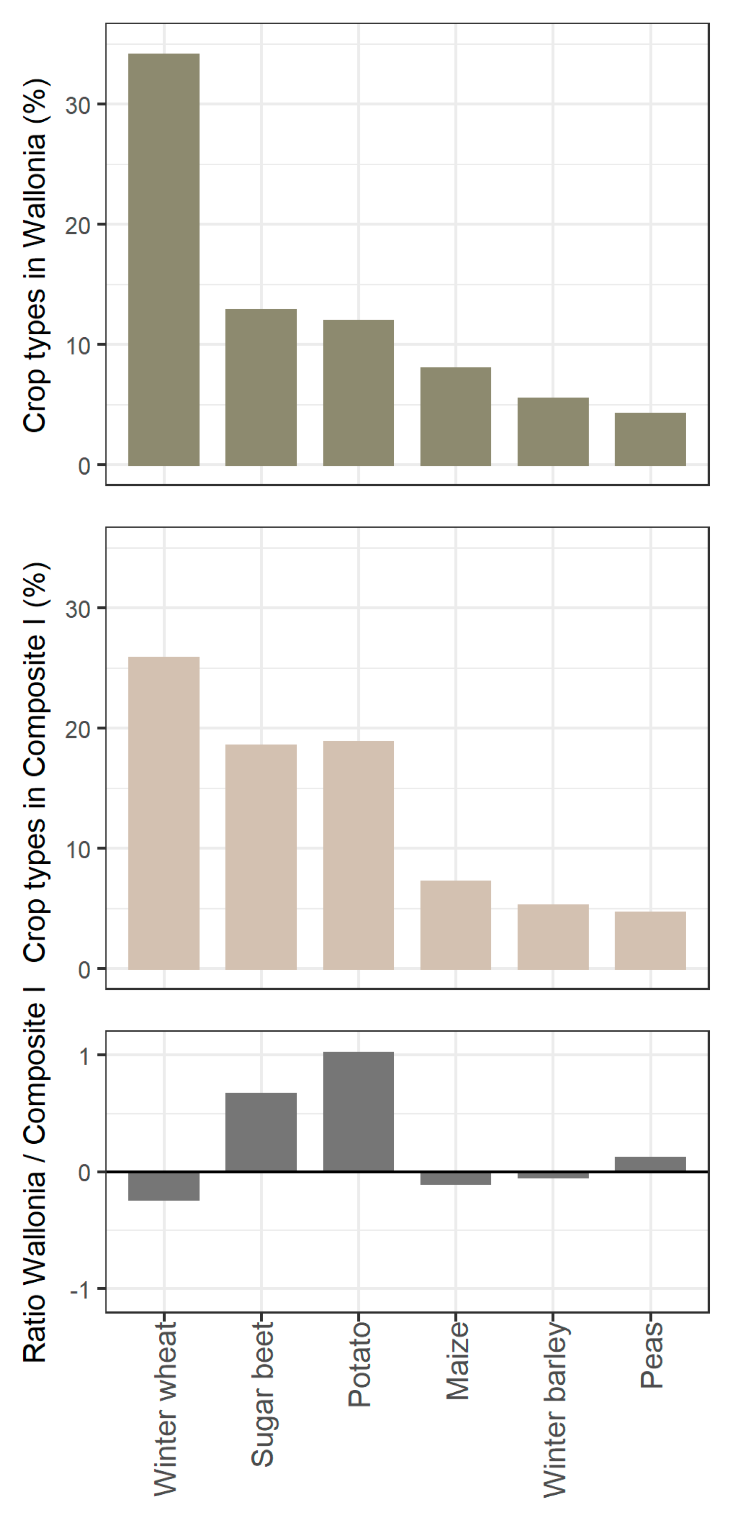 Remotesensing 13 01791 g010