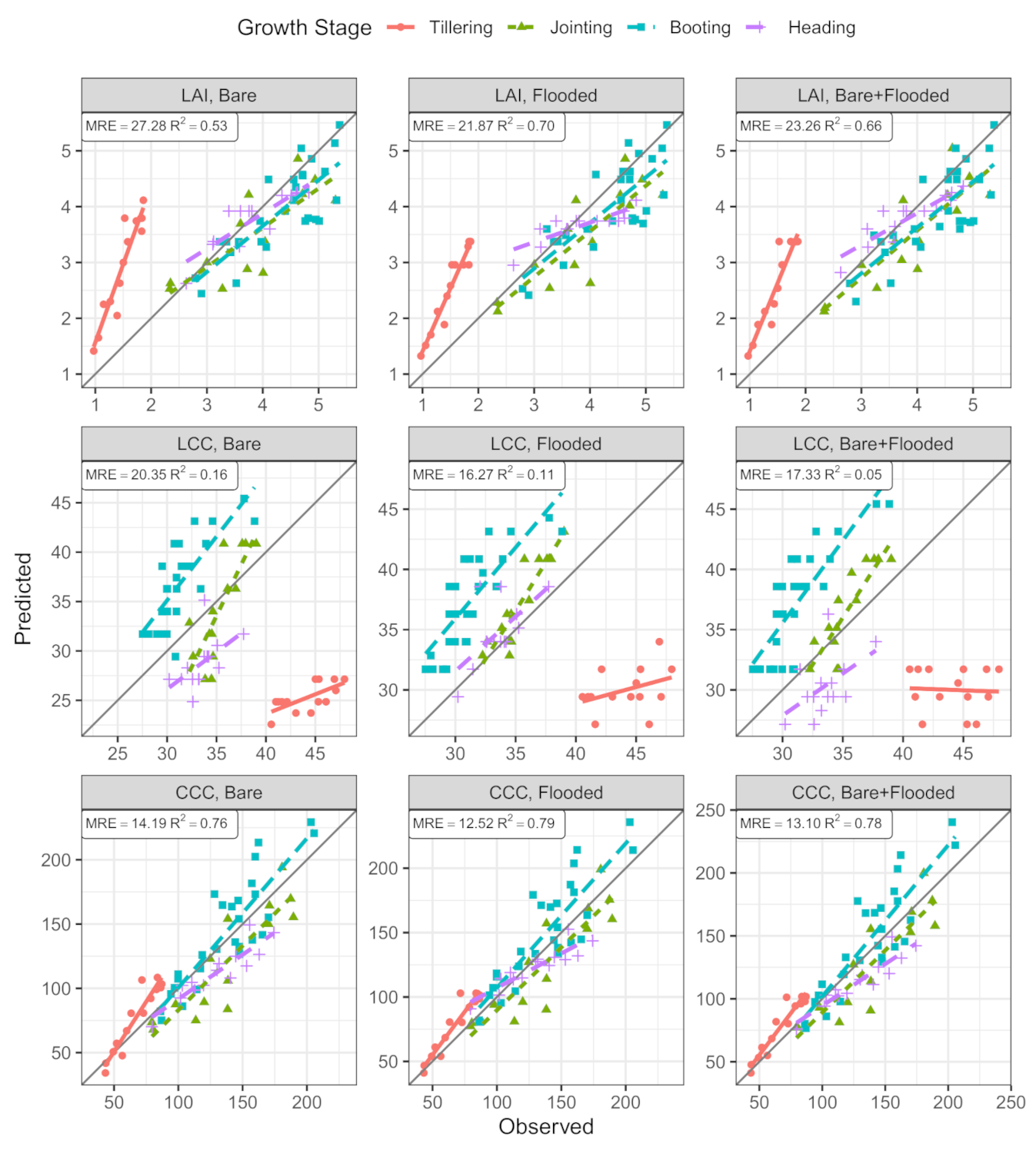 Remotesensing 13 01792 g003