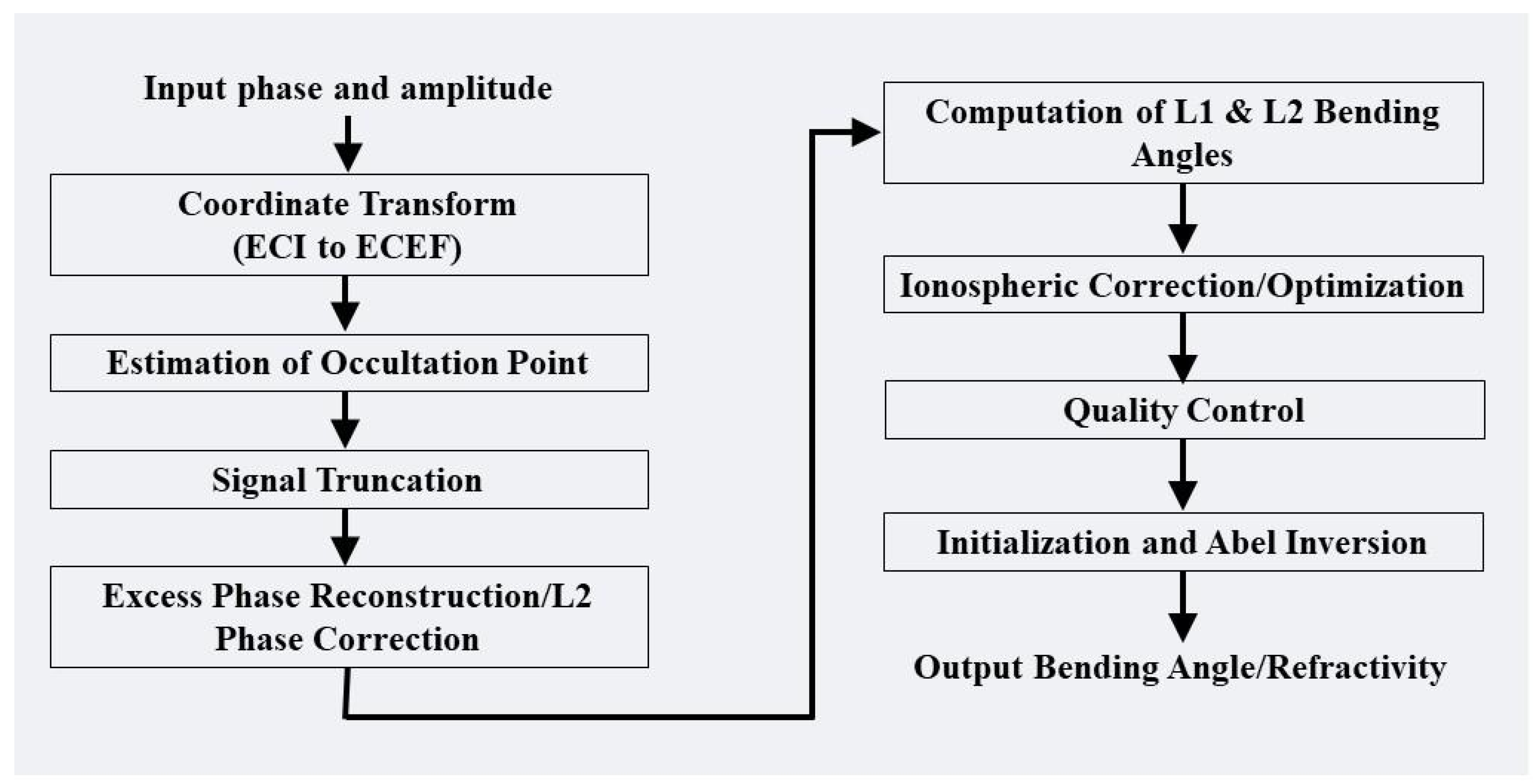 Remotesensing 13 01793 g004 Remotesensing 13 01793 g004