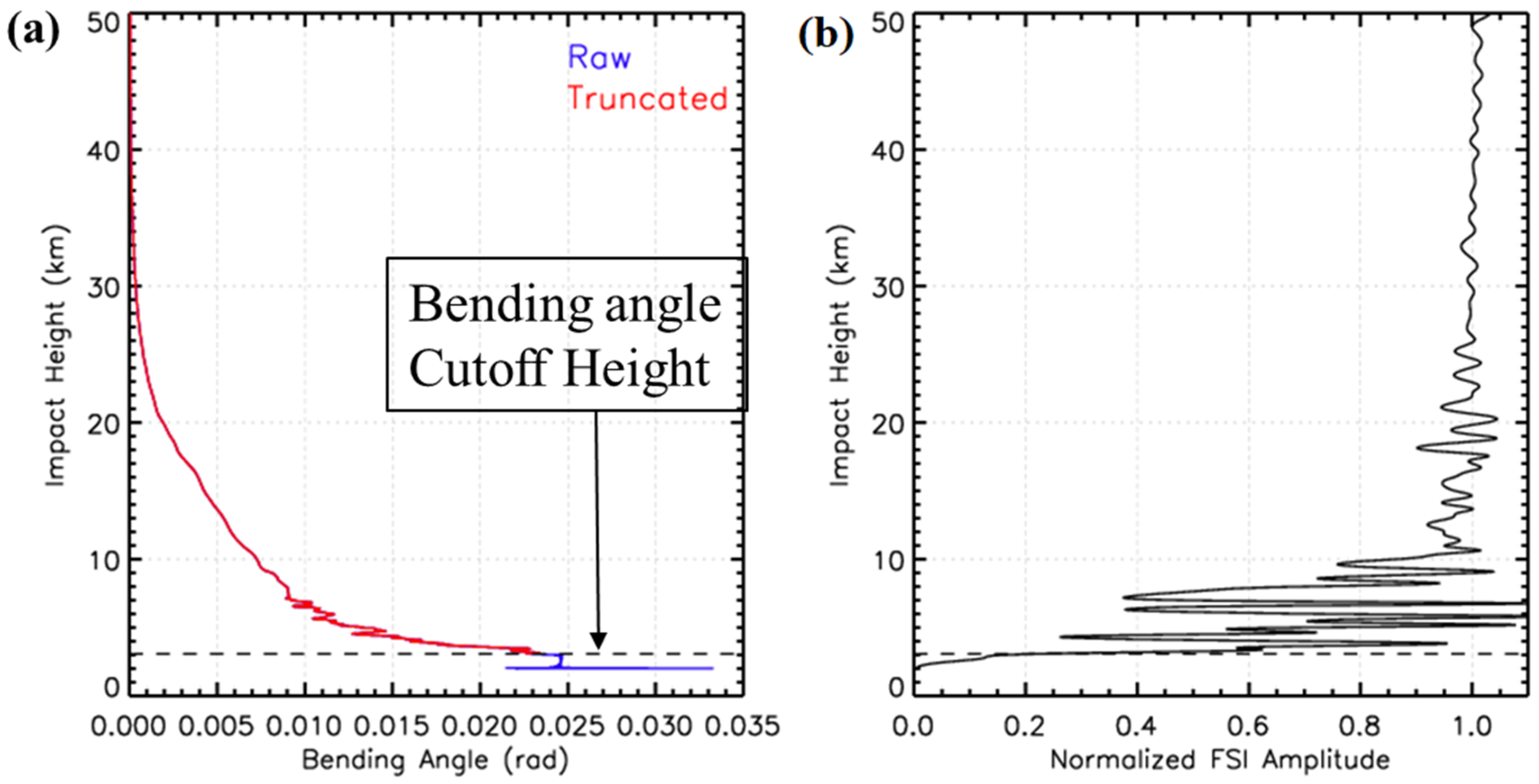 Remotesensing 13 01793 g007 Remotesensing 13 01793 g007