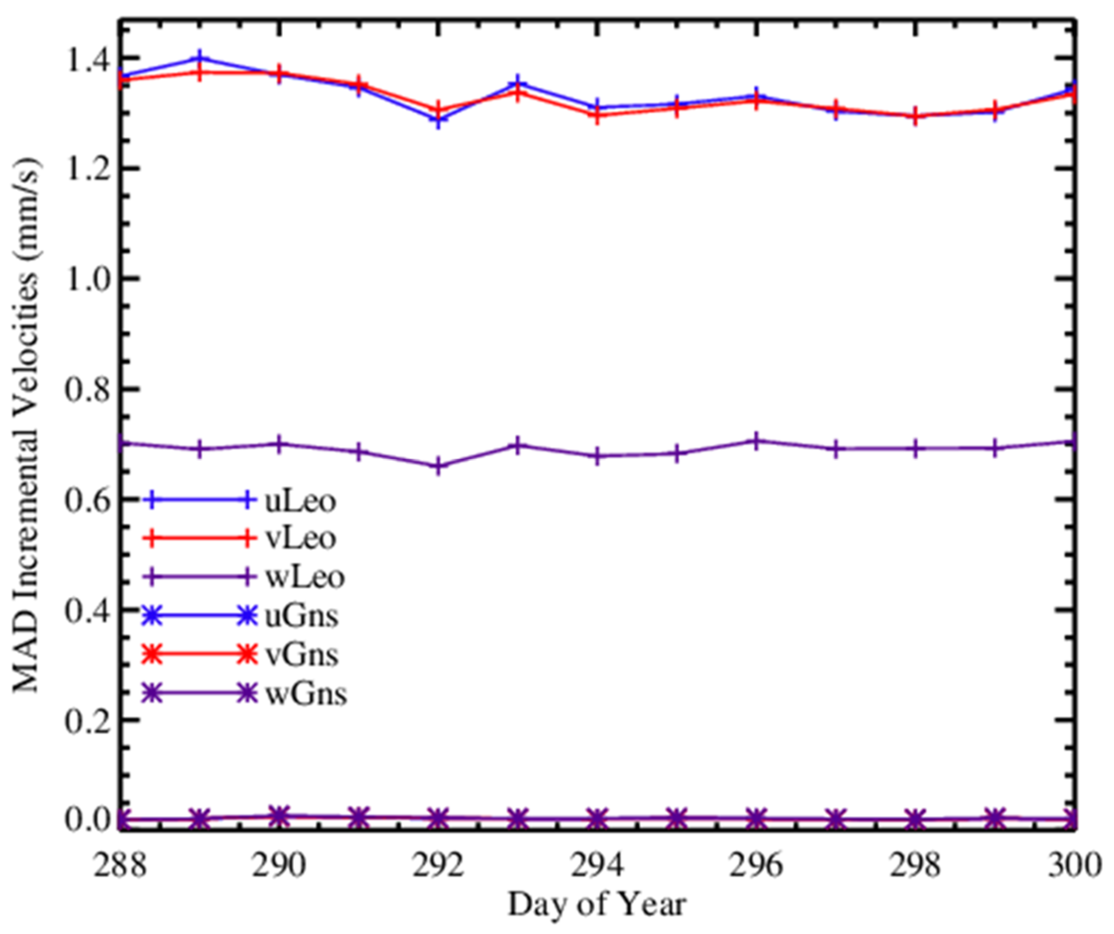 Remotesensing 13 01793 g009 Remotesensing 13 01793 g009