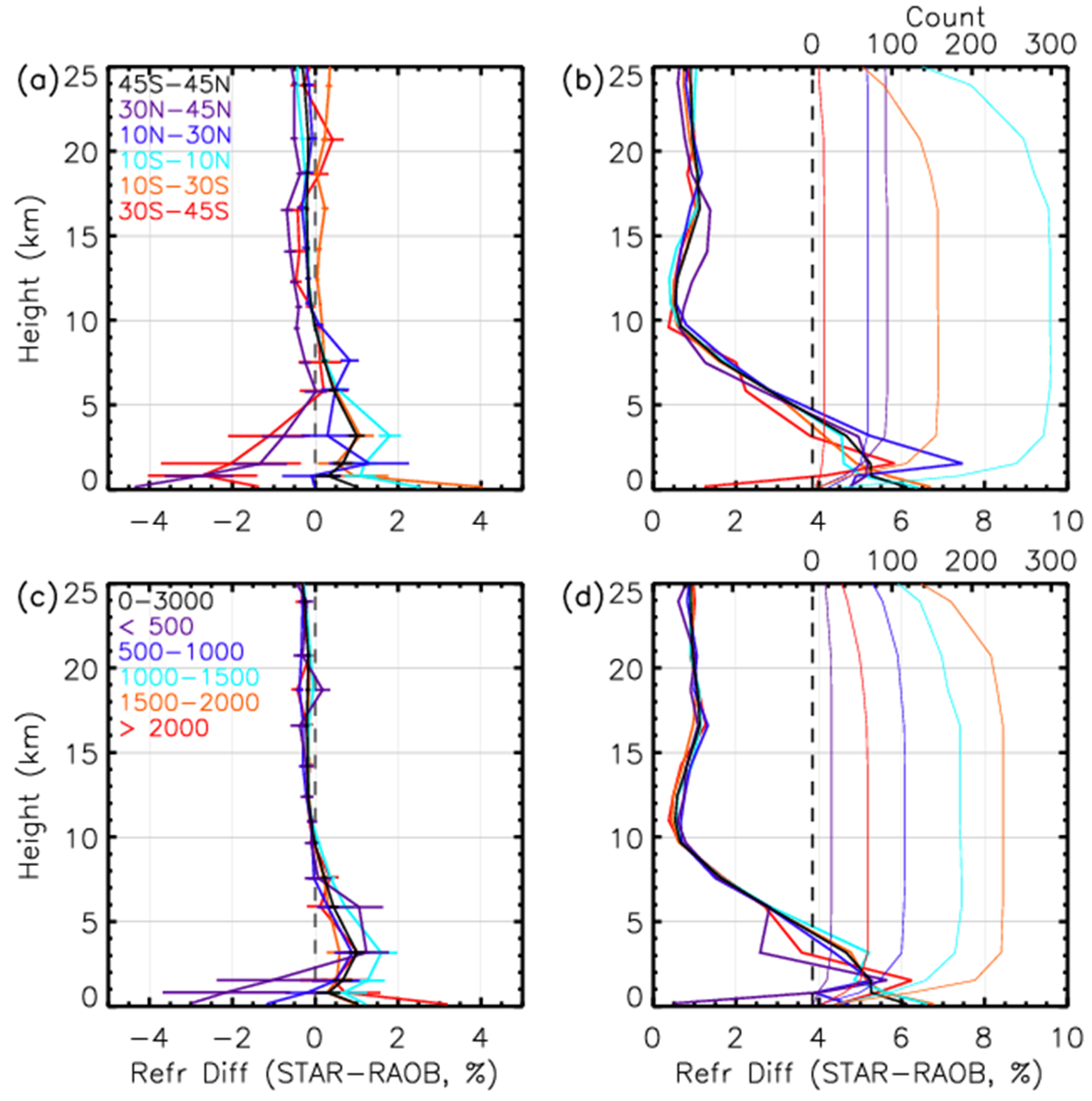 Remotesensing 13 01793 g012 Remotesensing 13 01793 g012