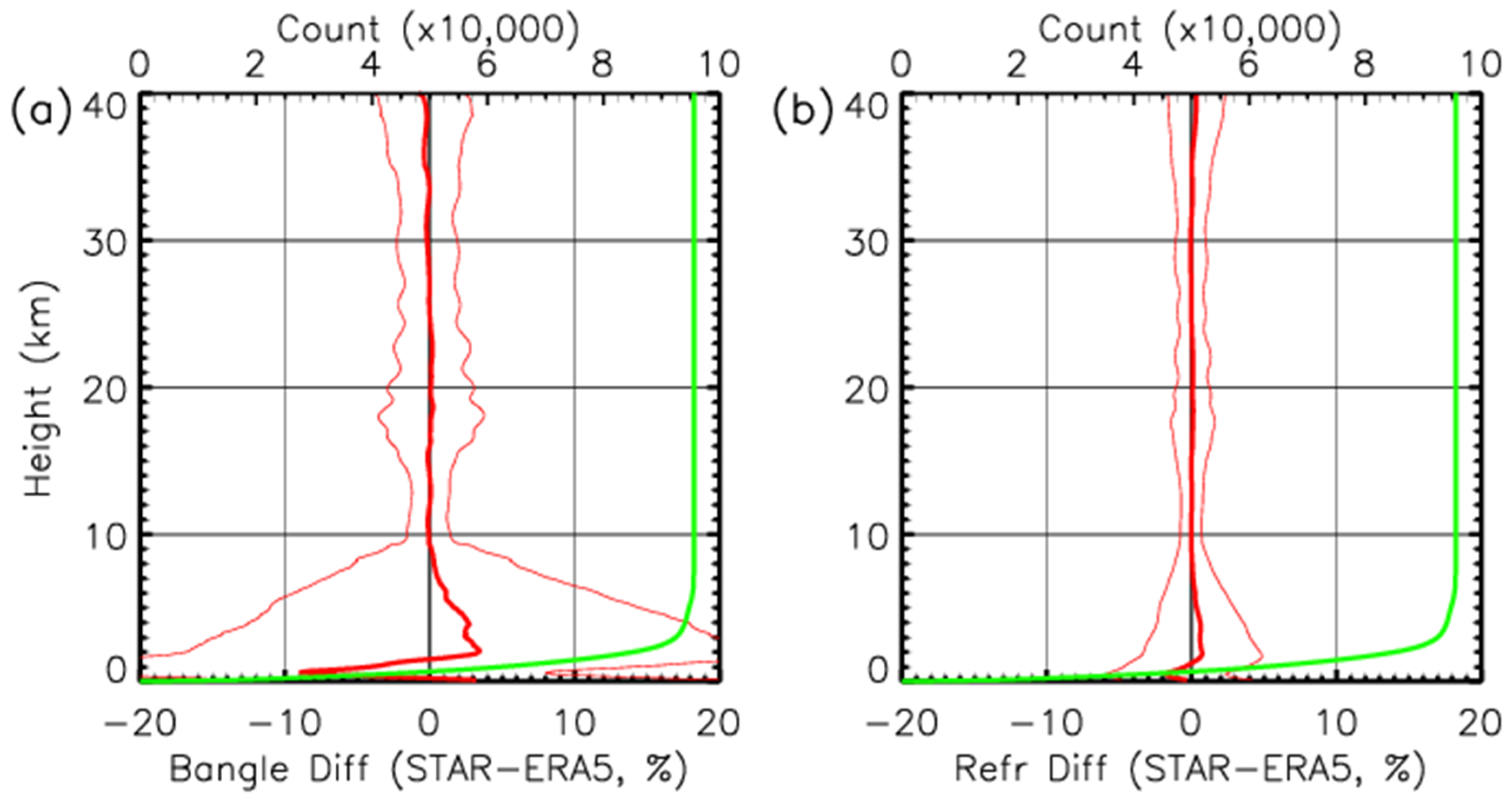 Remotesensing 13 01793 g013 Remotesensing 13 01793 g013