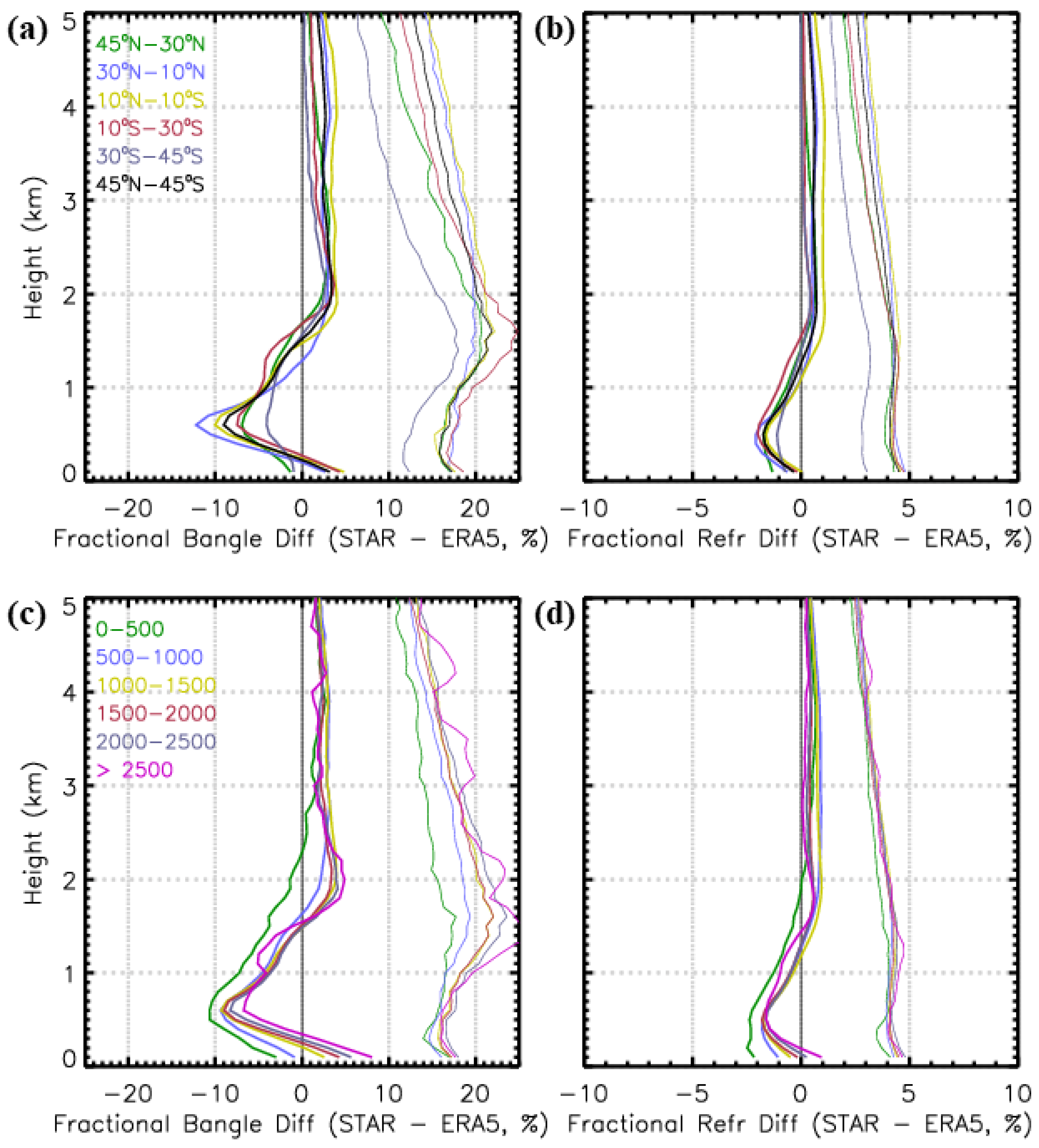 Remotesensing 13 01793 g014 Remotesensing 13 01793 g014