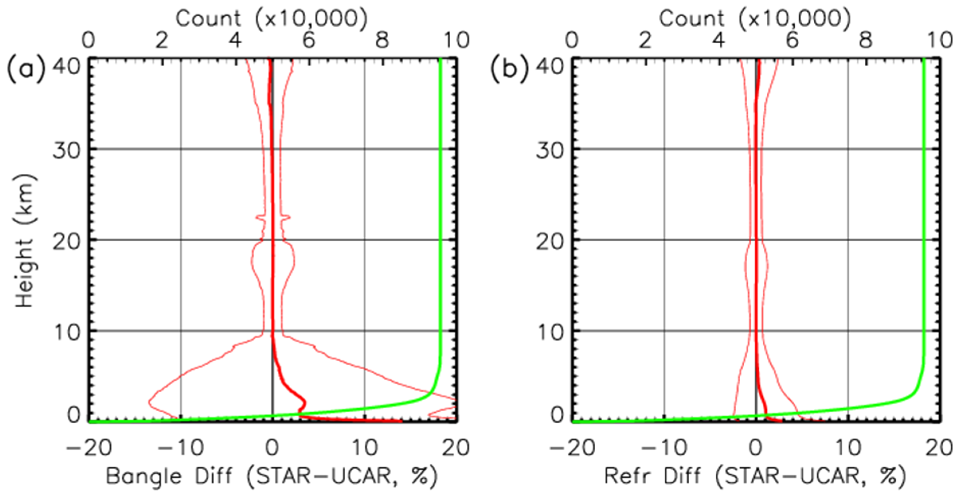 Remotesensing 13 01793 g015 Remotesensing 13 01793 g015