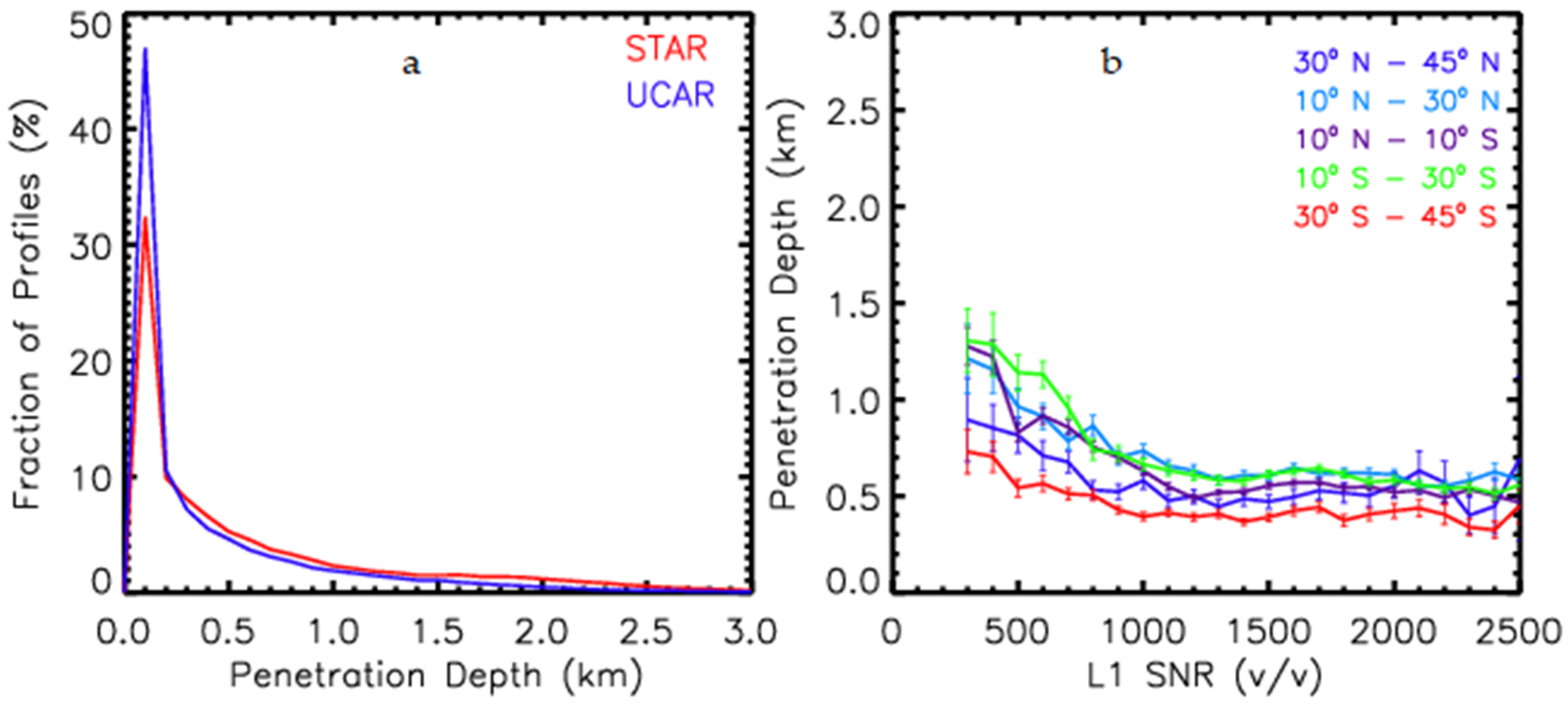 Remotesensing 13 01793 g017 Remotesensing 13 01793 g017