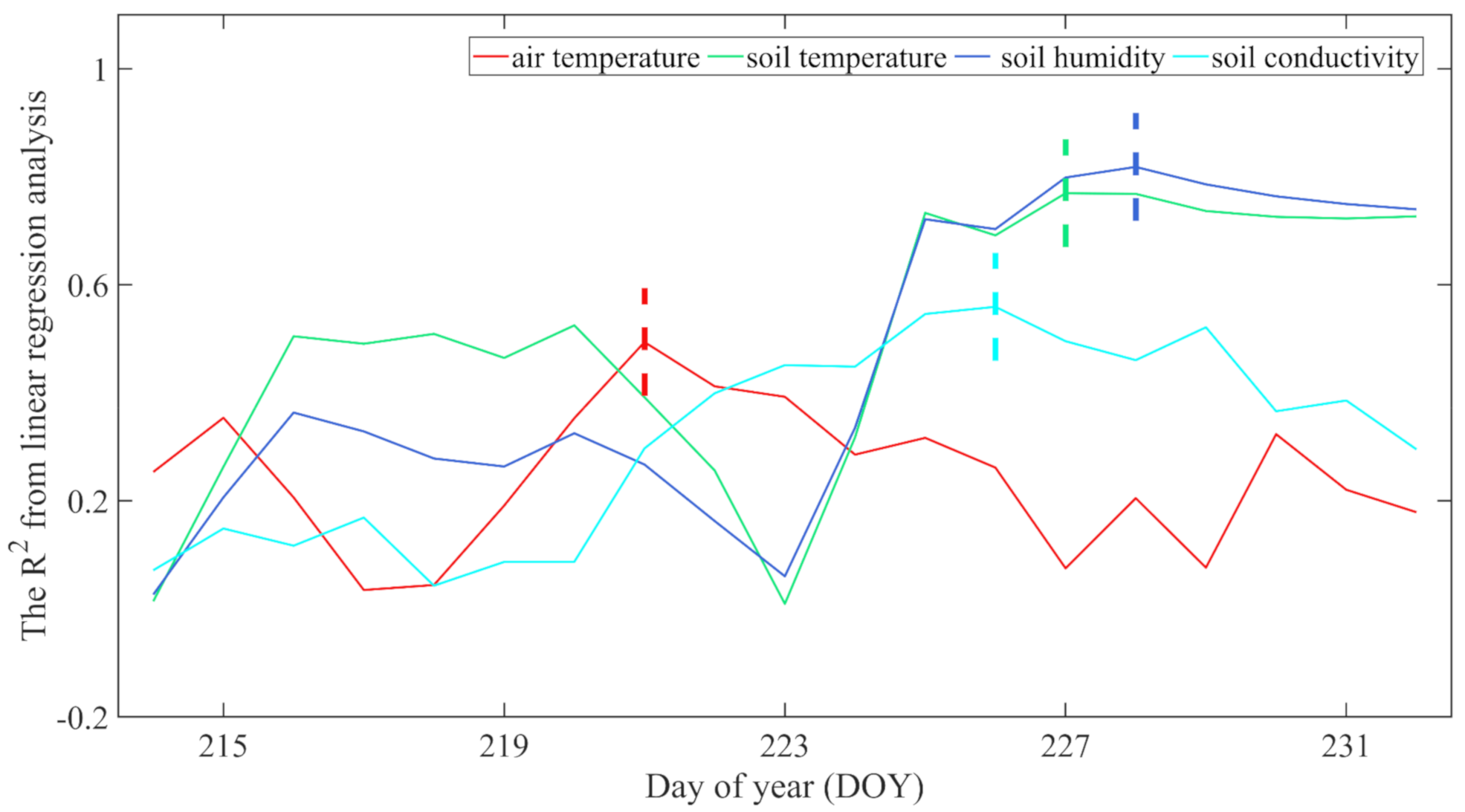 Remotesensing 13 01795 g008