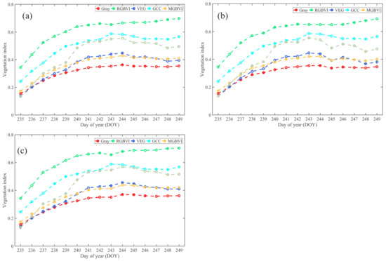 Remotesensing 13 01795 g0a1