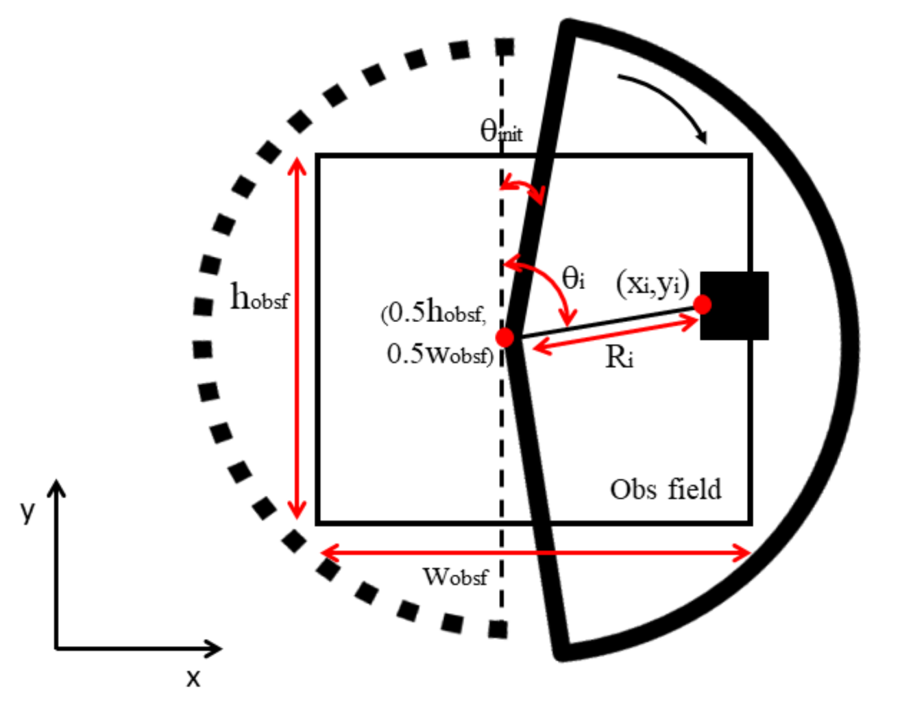 Remotesensing 13 01796 g003