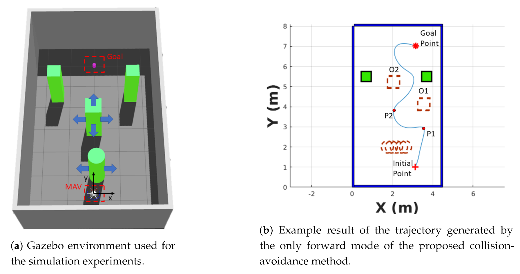 Remotesensing 13 01796 g005