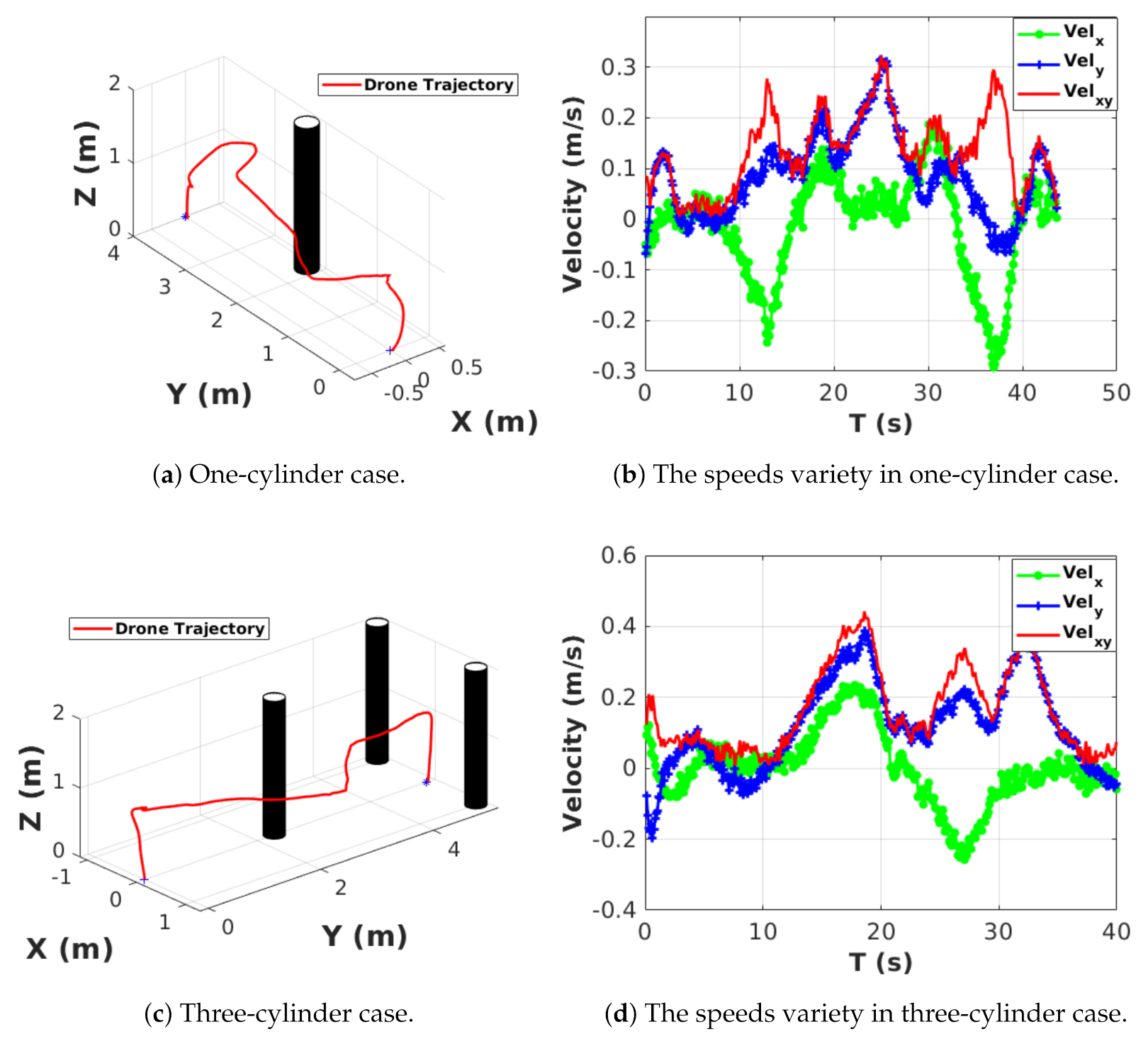 Remotesensing 13 01796 g007