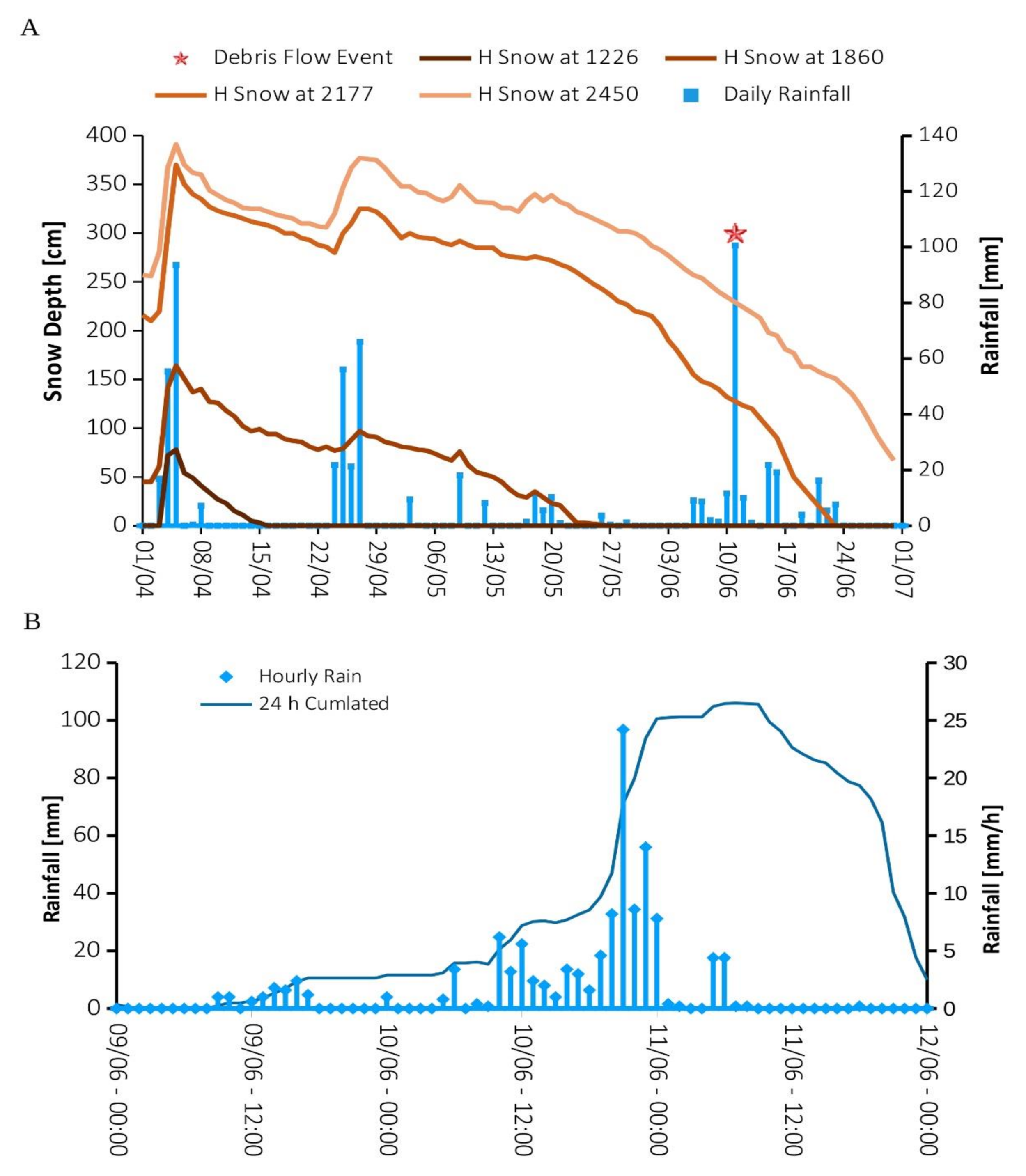 Remotesensing 13 01797 g005