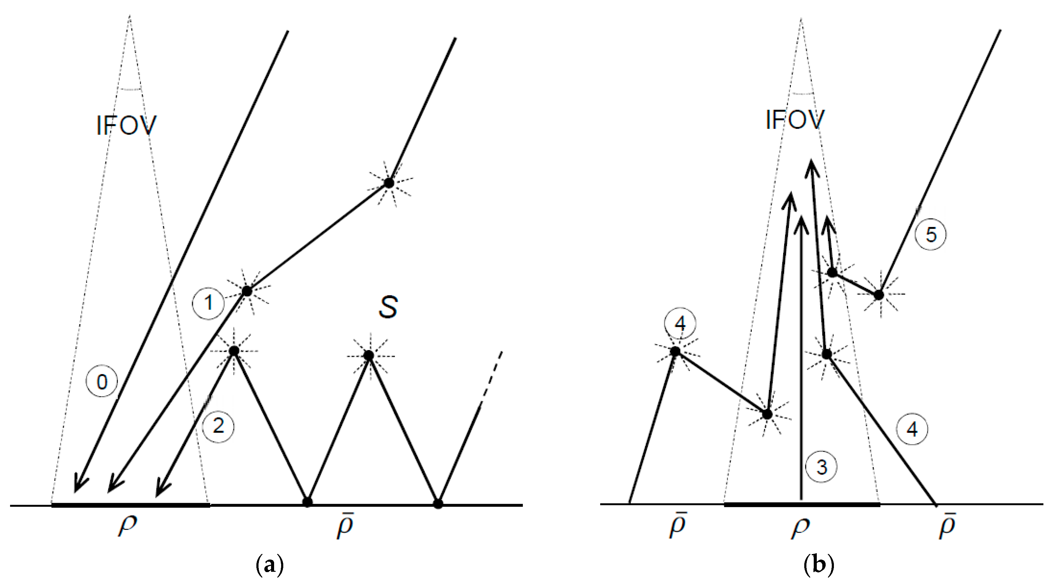 Remotesensing 13 01799 g001