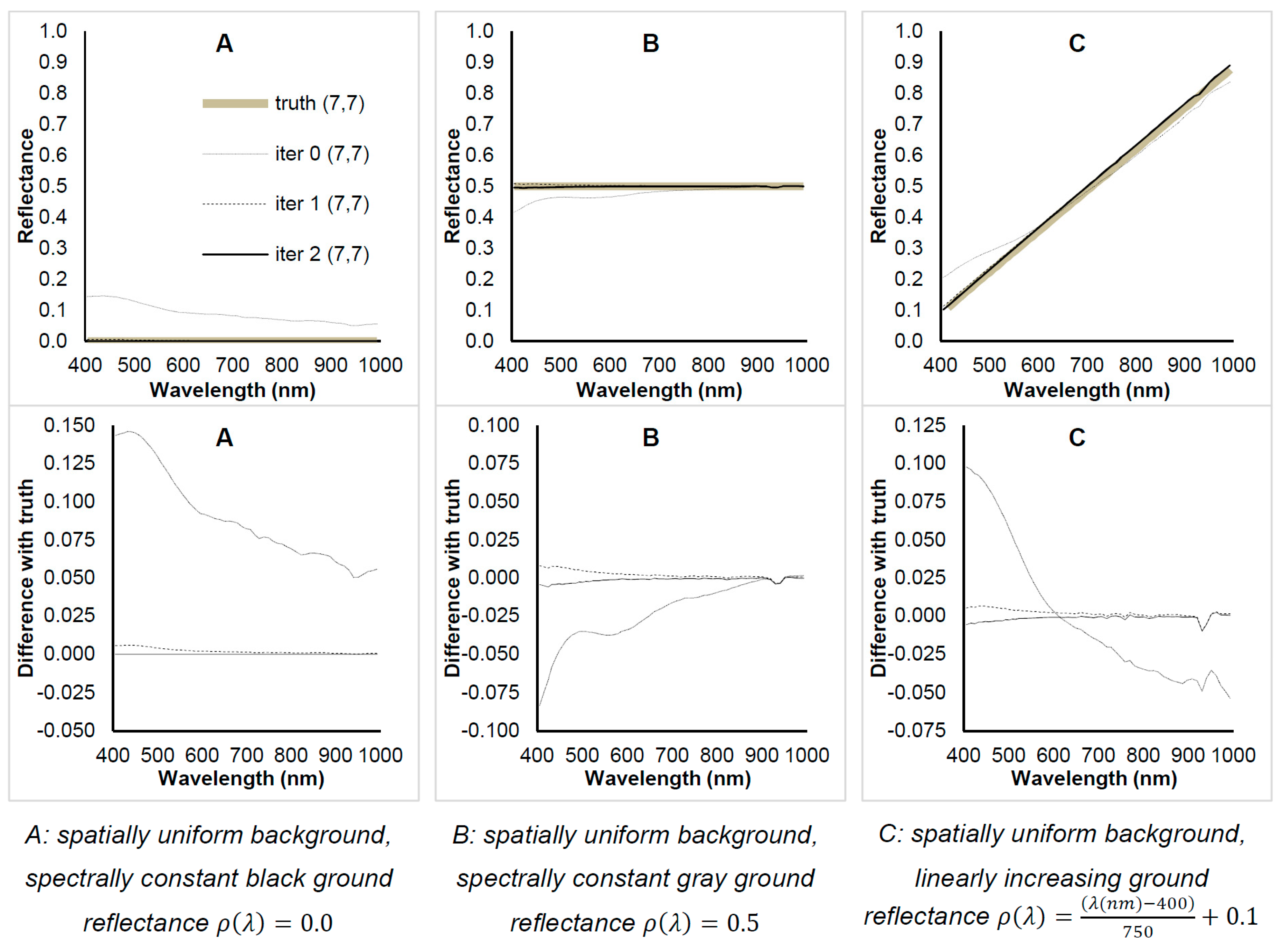 Remotesensing 13 01799 g004