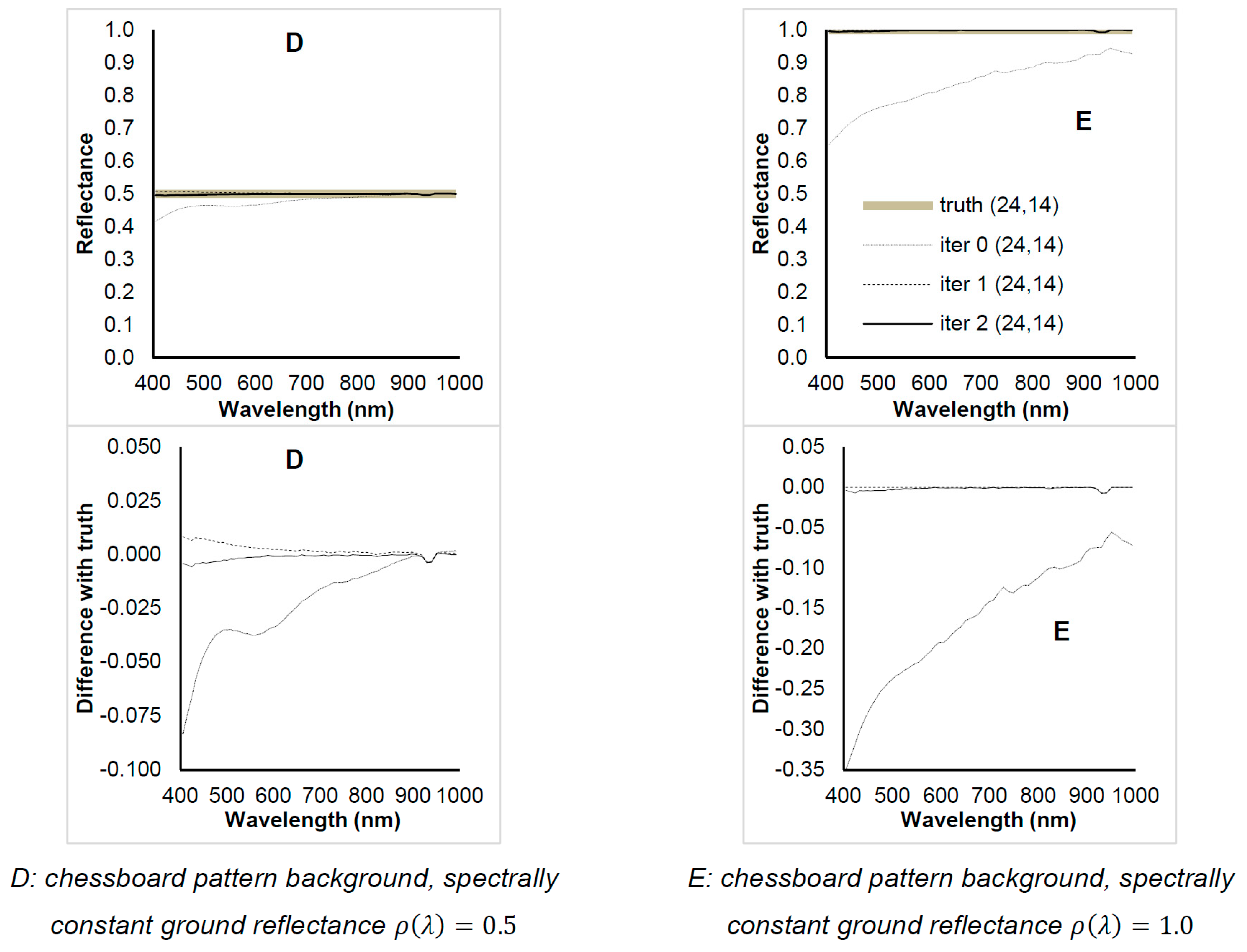 Remotesensing 13 01799 g005