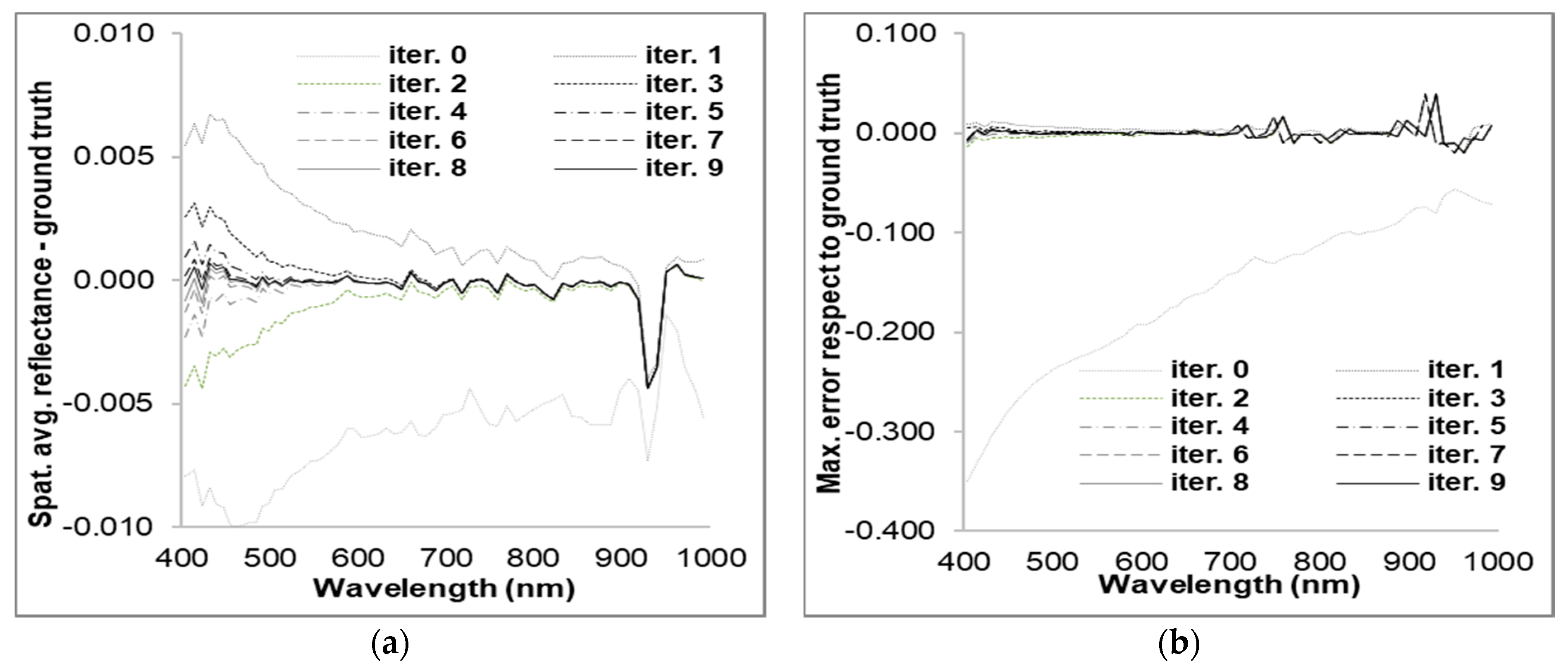 Remotesensing 13 01799 g007