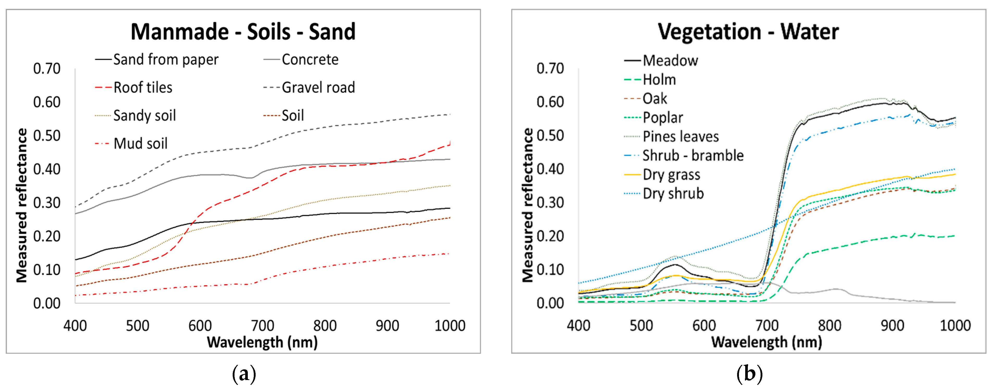 Remotesensing 13 01799 g009