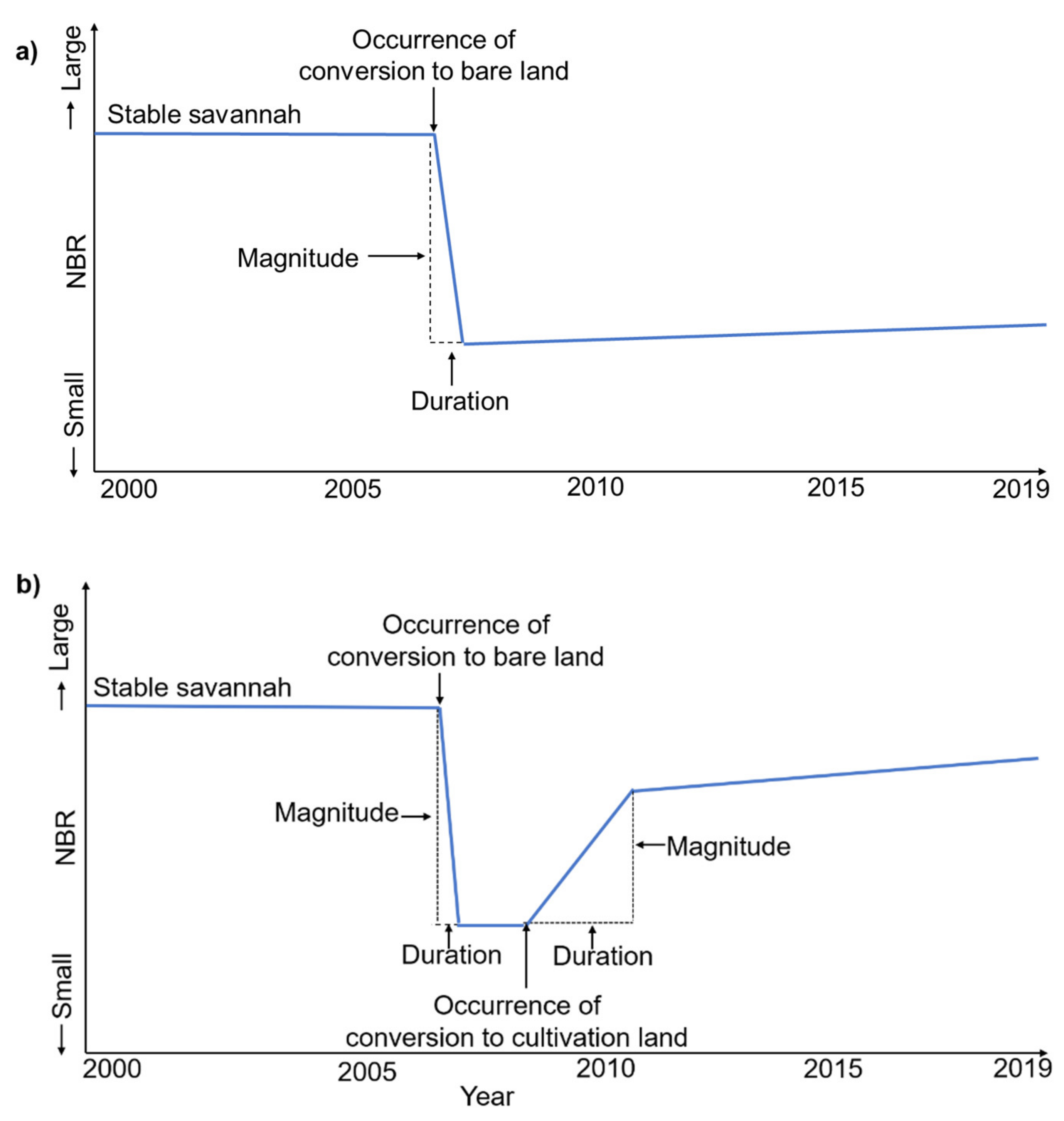 Remotesensing 13 01800 g002