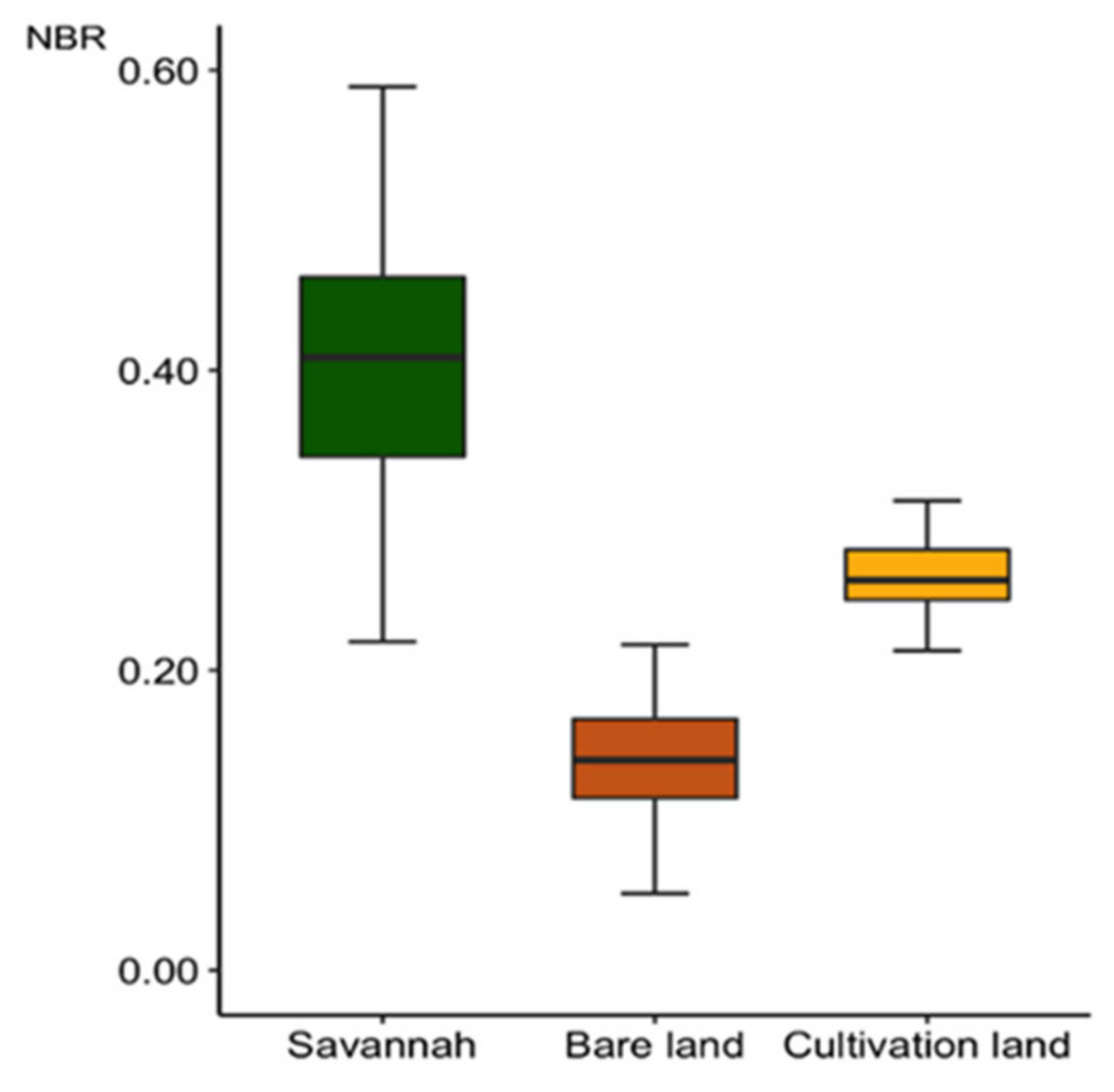 Remotesensing 13 01800 g003