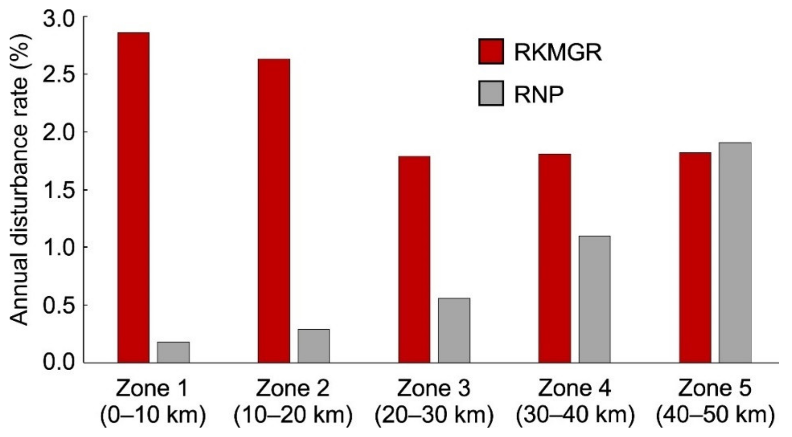 Remotesensing 13 01800 g007