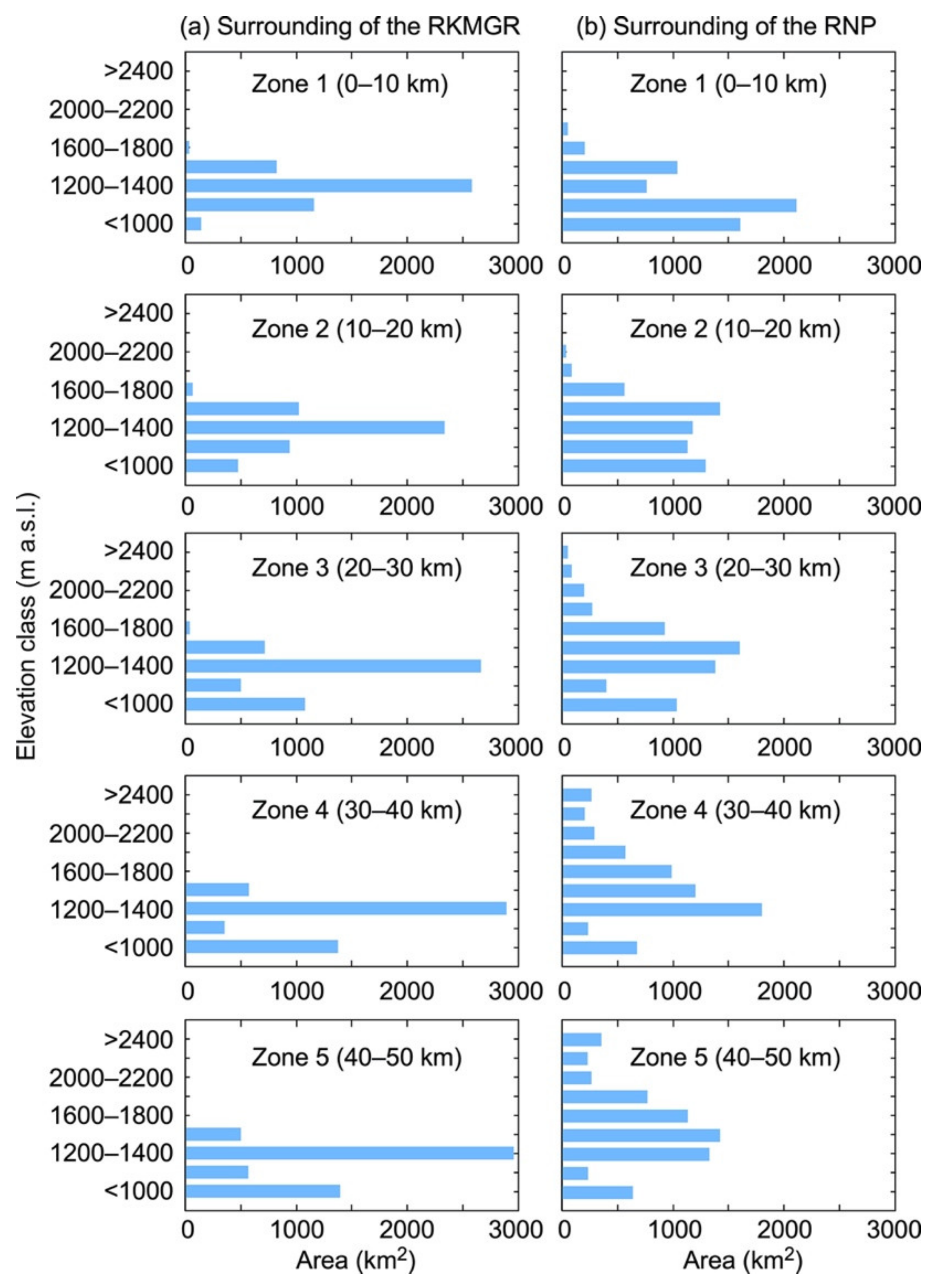 Remotesensing 13 01800 g010