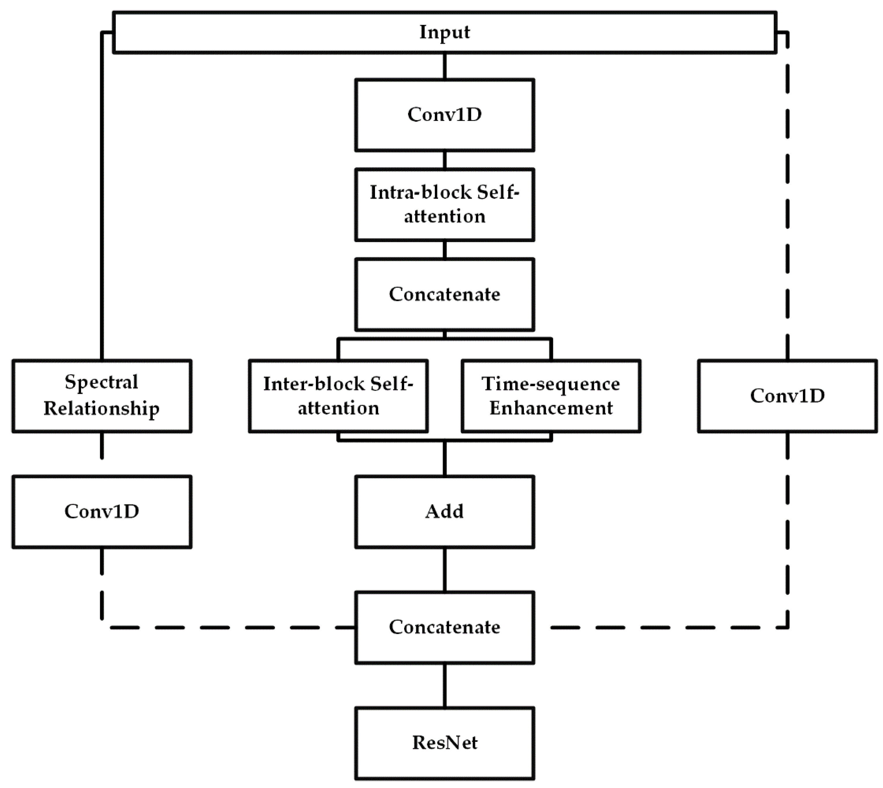 Remotesensing 13 01804 g007 Remotesensing 13 01804 g007